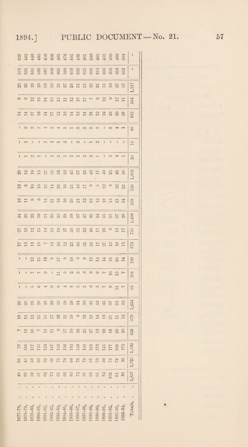 4-— Hp vO CO hP CM CM CO CM CO CO CM vQ CO hP CO CO vO CM CO CM HP 4r- CO rH 1 1 vO CO Hp 05 CO Hp CO vO CO CO vO 05 vO Hp CO CM CM <M CM CM <M CM 04 04 CM CM CO Hp CO Hf CO CO CO 05 CO CM CO O CO CM 05 CO CO vO Hp CO CM 05 vO CO CO CO t— CO rp CO CO co CO CO vO O t-h 4- 05 CM o co vO vO co CO CO CO CM 05 vO o CO CO 05 05 05 vO CO CO co <M 4~— CO Hp vO CO CO CO 4- 05 1— 4-— vO vO L— 4— CO CM IH co CO Hp CO vO O CO I— CO co 00 I'- CO 05 05 OO O t-H 05 CO CM hP 4- CO CO CO CO CO CO CO CO CO CO 05 05 05 05 05 CO 4 — 4- CO CO CO CO CO CO CO CO CO CO 05 05 05 05 CO CO oo CO CO CO CO CO CO CO CO 00 OO CO CO CO 1H rH rH rH rH rH T-H rH rH rH rH rH tH rH rH rH m IS o IH *