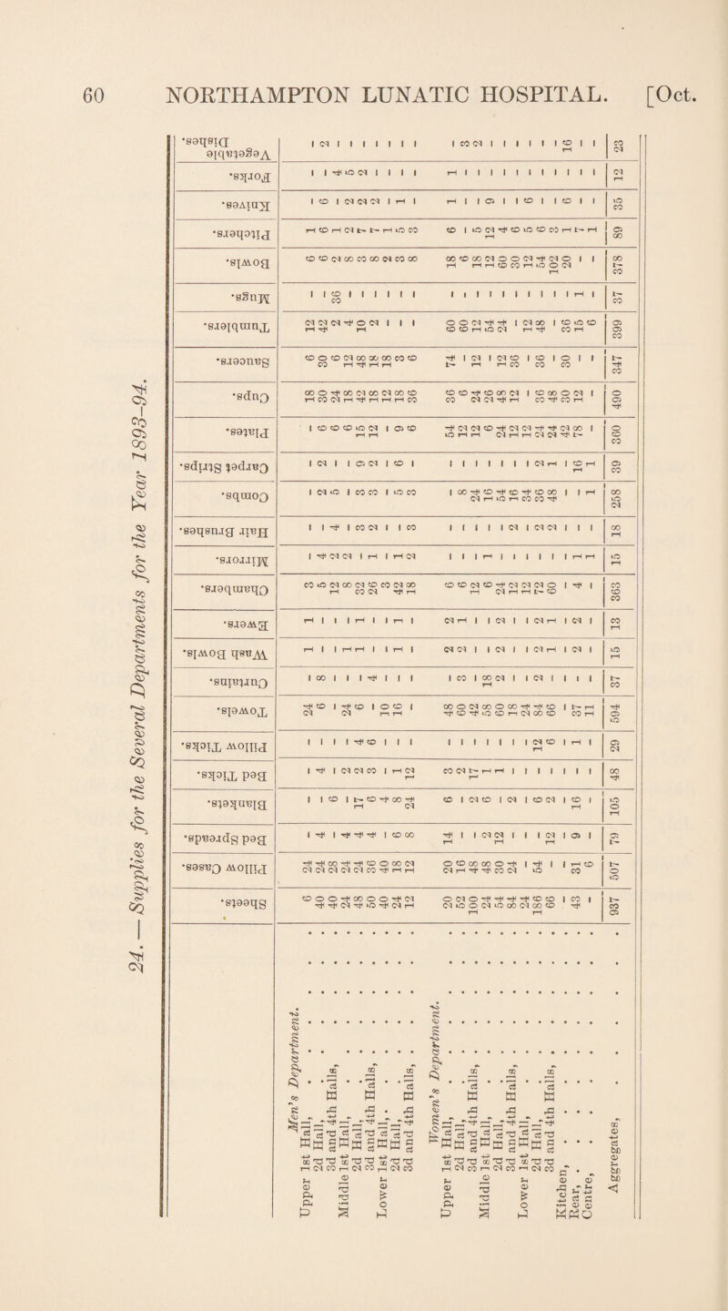 •80qsi(j •sqjod •80ATU3; •SJGipiIJ •SJAiOd •sSnpi *s.i0iqraax •8J00tlPg •sdriQ •souqj •sduig ijodaB^ •sqtnoQ •spp0.idg p9<j •80spq Moina •si08qg I <M I I I I I I I I CO <M I I I I I I CO | CO (M I I I I I I rH I I I I I ! 1 I I CO I I rH | H I I 03 I I CO | I CO I I iO CO HOH(Nt»NHiOCO CO I »0 OW O to O C*D H N H 03 GO COCO(MCOCOOO(MCOCO OOCOOOIMOO(Mi<(MO I I rH riHOCOrliOOC^ 00 CO I I CO I I | I I I CO I I I I I \ I I I I CO CdCdtN^OCd I I I rH rH rH O O Cq rH rH | (NCO | CO tO CO CO CO rH uO 05 t-i rH CO rH 03 03 CO COOCOtMOOXCOCOO CO HTfHH TP I (N I (MO | CO | O I I t- »H H CO CO CO t— rH CO 00 OCO (N CO CO CO HCOfNH^HHHCO COOHOX(M | CO OO O <05 I CO <M Cl H r-i CO rH CO rH O 03 rH I CO CO CO tO (M | 03 CO *^Cq(MCO^C^(MHH(MX I tOrHrH H H (M (M ■cM'- O CO CO i cq I i 03 cq i co i I I I I I I I <05 rH I CO rH 03 CO I (NO | CO CO I o CO | COrHOrHCOrHCDCO I I (N H O n CO CO H CO HO cq I i ^ I cow i l co I l I I I M I MM I rH I rt rH rH I CO 00 rH i I cq cq i i i cq i as i rHrHOOrHrHCOOCOCq cqcqcqoicqcorHvHrH O CD CO CO O H | rH I | HO cq rH rH rH CO cq uO CO O o COOOrHCOOOrHCq rHrHCqrHiOrHdrH OCqOrHrHrHrHCOcO | CO | M O O M HO OO C5 CO CO rH CO 03 •to <s> ^3 $ a* CD Co CCS w ^ fS « r « ^ ■ ' ci w XI prH , CQ ’ 15 cd rP *-> ft* S i. e CS W -a •S 1 —« ~rH r c3 w x Vk r-^ —:. c3 a 4-» r rH Hw gffia a a C3T3 « c3 T3 rt rtTJ S ‘ ®73ro oc'a^'Sr'c nNOrilNWrilMW <S P. A h> <x> u i- o a> 2 £ ft o & i h! o3 |-w es ^ c3 oor33rd oc T3 rC OCT3T3 ^McOnlNMrtlMcO O o> & o hd T3 TJ • r^ a C • - o o> jq ~ h o b *£ i > Co 0> CD Wp3o CD <D ■*-> a bn <o> bn bn <