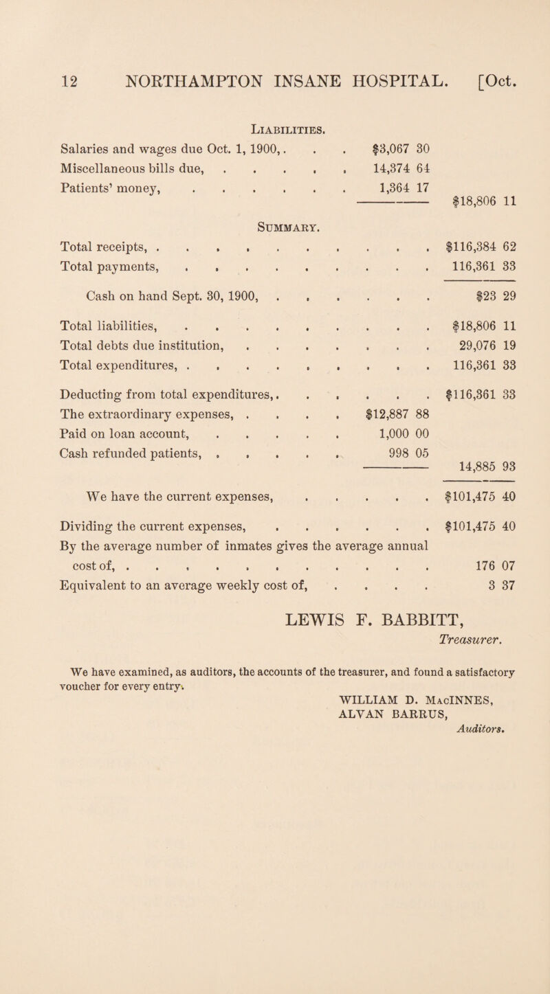 Liabilities. Salaries and wages due Oct. 1, 1900,. . . $3,067 30 Miscellaneous bills due, ..... 14,374 64 Patients’ money,. 1,364 17 -$18,806 11 Summary. Total receipts, .. Total payments, . . Cash on hand Sept. 30, 1900,. Total liabilities,. Total debts due institution,. Total expenditures, ......... Deducting from total expenditures,. The extraordinary expenses, .... $12,887 88 Paid on loan account,. 1,000 00 Cash refunded patients, ..... 998 05 We have the current expenses,. Dividing the current expenses,. By the average number of inmates gives the average annual cost of,. Equivalent to an average weekly cost of, ... $116,384 62 116,361 33 $23 29 $18,806 11 29,076 19 116,361 33 $116,361 33 14,885 93 $101,475 40 $101,475 40 176 07 3 37 LEWIS F. BABBITT, Treasurer. We have examined, as auditors, the accounts of the treasurer, and found a satisfactory voucher for every entry-. WILLIAM D. MacINNES, ALVAN BARRUS, Auditors.