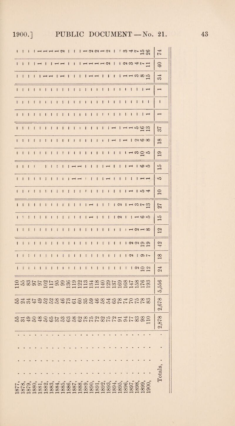 1 1 i 1 HHHHtM | | |HCqC<|H<M| ! CO l> »-0 H CM 74 1 1 1 1 *-H | | H H | | ! H tH H H CM | 1 <M CO o 1 1 1 1 1 H H | i—1 i | | | H H | | | 1 HrlCOOOjO -H CO 1 1 1 1 1 1 1 1 1 1 1 1 1 1 1 1 1 1 1 1 1 1 1 tH t-H 1 | I 1 1 1 1 1 | 1 1 1 1 1 1 1 1 1 1 1 1 1 1 1 l 1 1 1 1 1 1 1 1 1 1 1 1 1 1 1 1 1 1 1 ! 1 1 1 ^ rH lllllllllllllllllHlrHrHiO^OCO H H tr¬ ee IS!IIIIIIIIIIIIi|t-!|t—IIG^COC© 00 rH 1 1 1 ! 1 1 1 1 ! 1 1 1 1 1 t 1 1 1 1 l tH CO O lO rH rH till ll!l|THrH||||rH|||rH|<X>iO >o rH 1 1 1 1 1 I 1 1 1 1 rH r-H 1 1 1 i r—( ! 1 1 1 1 hH tH >o IIIIIIIIIIII»IIII|(|tH|io^i o rH IIIIIIIIIIII|rH||!|<M|rHCOC-CO r-H t- CM I»IIIIIIIIIIItH||||<m||tHcouo *0 t-H IIIIIIIIIIIIIIIIIIIItHCMhHGO CM r-H 1 1 ! 1 1 1 1 1 1 1 1 1 1 1 1 1 1 1 1 1 <M CM Oi CT> H H CM 'Tl IIIIIillllllllllllllGOlOJb- GO rH IIIIIIIIIIIII1IIIIIIICMOCM tH r-H hH CM C*QCCNN(NNiOQ«iDO5(NC0'+00O05NC75C0Na0«0C0 Hi0Q005C3O^05OlC0rH(MHC0rH^(MC0iXiCO^iONO5 rH rH rH r—1 r-H rH r-H rH r-H rH r-H rH rH rH rH rH rH rH 5,556 lO-f'ft^®lM(MOOCDCOHO>Oai5DCO'^iOCO^O'OCOCO »OC<):O^TH‘OiOiO^I>C'COCO*OTH‘CuOCOI>t>.l>l>l>CiD 2,678 lOHoiocOOiONCOCOaO^OOiOCNWOtNH-^NCOOOO iOCO'^iO',^lOeOCO*OlX>iOCOt>-t'.t>.GOC— t— 0}Clt-COCn>HH 2,878 m . . aS o £_j t>rooaTo^-r''c<rcO'riH'to?rrr^'Goa>o-HC^cO'^iocot^QoaiO NNNODOOQOaocoooaoxooxiCiCjocnasajciosaiOJO OOOOOOOOODOOXiaOCOCOOOOOOOaOQOOOODOOOOOOQOaOGOas rH rH rH tH rH rH rH rH rH rH rH l—1 rH rH rH r—1 i—1 tH rH rH rH rH rH rH