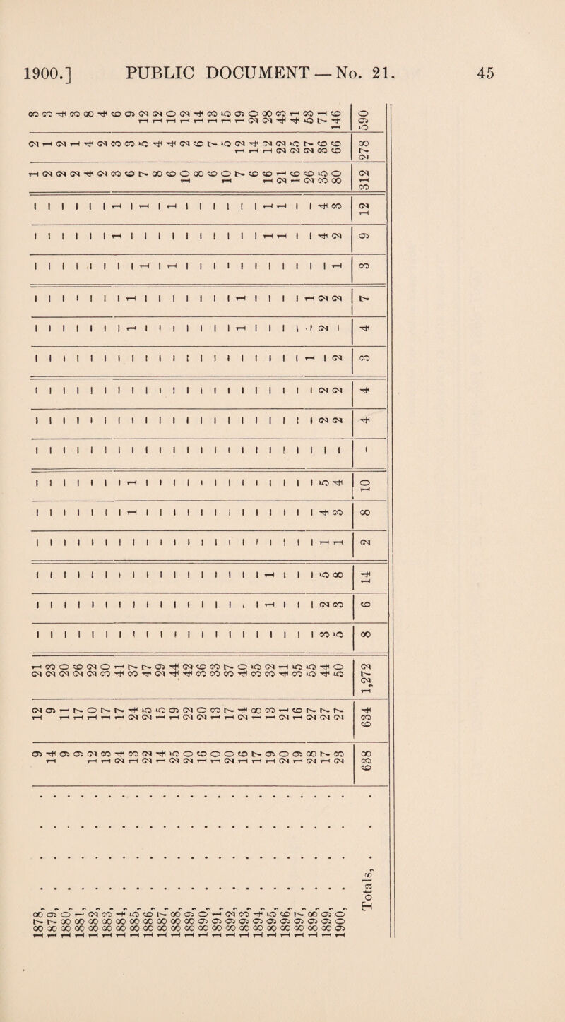 CCCO^COCO^C>Ci(N(MOCN^CO*OaiOCOCOHCOHCO rH rH rH t—» H rH rH r—< OI 03 hJH *0 t>* ^ 590 C<JrHOIrHrHC^COCO‘OrHrHC<l<lOC'-iOCNrHfM<MuOr^COcr> HHHINWCTCOtD 278 H(N(NG^^C4COCDNCOCDOOOCOONCOCOHCOCOIOO rH rH rH 03 rH 03 CO 00 CM rH CO J 1 | | | | rH | t-H | i—1| | ( | [ | H H | 1 r)1 CO 03 H IIIIIlT—I||||||1|||tHtH||^I<N 05 1 1 1 1 1 1 1 1 rH | rH | | | 1 | | | | | | | rH CO ll|l|l|rH|||||||rH|tllrHC^CN t. llllll|rH|(|||||rH|||ir<MI rH 1 1 l 1 1 1 1 1 1 1 1 t 1 1 1 1 1 1 1 1 rH | CO r 1 1 1 ! 1 1 1 1 1 1 1 1 1 1 1 1 1 1 1 1 <N <N rH 1 1 1 1 1 1 1 1 1 1 1 1 1 1 1 1 1 1 1 t 1 <H <M rH 1 1 1 1 1 1 1 1 1 1 1 1 1 1 1 1 1 1 ! 1 1 1 1 1 llllll|rH|||||||||l|||lOrH O l-H |lllll|rH|||||||||||||rHCO GO 1 1 1 1 1 1 1 1 1 1 1 1 1 1 1 1 1 1 ! 1 1 t-h rH OA ( 1 1 1 t 1 1 1 1 1 1 1 i t 1 1 1 rH l | | lO GO rH rH llllllllllllllll|rH|||(MCO <VD 1 1 1 1 1 1 1 1 1 1 1 1 1 1 1 1 1 1 1 1 l co »o GO HCOO«0(NOhnnC5t)<(N©MNC‘Oi?;IH»CiOt)hO (N(M(M(N(NOTTj1COH,CM^TtlCOCOCOHf<COKiH1COiOTtiO 1,272 (NOHNONtH^OiCCR^OCOt-HOOWhcdnnn rH rH rH rH ri H OA OA rH rH 03 OA rH rH CA r-t r OA rH CN Ol OA 634 O^C5C5ClCO^CO(N^»OOCOOO^NCiOCiOONCO rH rH rH 03 rH 03 rH 03 03 rH n 03 rH rH rH 03 rH 03 rH 03 638 w .15 o OOOSO’-lMCO’tiOtDNCOClO’-HMCO'^iQtONODOlO NNQOODOOCOODCOOOOOCOCOO^CiaJCRCiOlOOiOOlO GO 30 CO GO GO GO GO GO GO GO CO 00 GO GO CO CO GO CO GO GO GO GO Ol rH rH rH rH rH rH rH rH rH H rH rH rH rH rH rH rH rH rH tH rH r-i rH