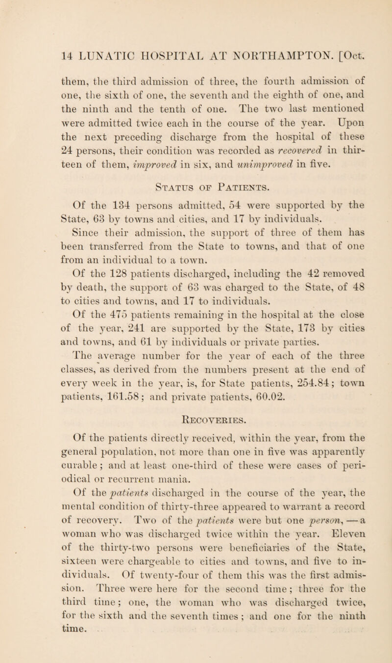 them, the third admission of three, the fourth admission of one, the sixth of one, the seventh and the eighth of one, and the ninth and the tenth of one. The two last mentioned were admitted twice each in the course of the year. Upon the next preceding discharge from the hospital of these 24 persons, their condition was recorded as recovered in thir¬ teen of them, improved in six, and unimproved in five. Status of Patients. Of the 184 persons admitted, 54 were supported by the State, 68 by towns and cities, and IT by individuals. Since their admission, the support of three of them has been transferred from the State to towns, and that of one from an individual to a town. Of the 128 patients discharged, including the 42 removed by death, the support of 68 was charged to the State, of 48 to cities and towns, and 17 to individuals. Of the 475 patients remaining in the hospital at the close of the year, 241 are supported by the State, 178 by cities and towns, and 61 by individuals or private parties. The average number for the vear of each of the three classes, as derived from the numbers present at the end of every week in the year, is, for State patients, 254.84; town patients, 161.58; and private patients, 60.02. Recoveries. Of the patients directly received, within the year, from the general population, not more than one in five was apparently curable; and at least one-third of these were cases of peri¬ odical or recurrent mania. Of the patients discharged in the course of the year, the mental condition of thirty-three appeared to warrant a record of recovery. Two of the patients were but one person,—a woman who was discharged twice within the vear. Eleven of the thirty-two persons were beneficiaries of the State, sixteen were chargeable to cities and towns, and five to in¬ dividuals. Of twenty-four of them this was the first ad mis- sion. Three were here for the second time; three for the third time; one, the woman who was discharged twice, for the sixth and the seventh times ; and one for the ninth time.