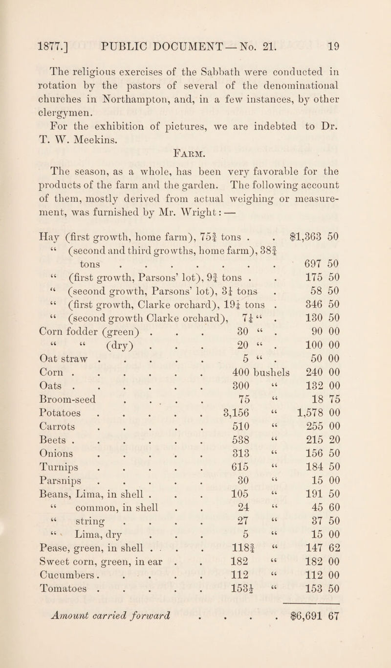 The religious exercises of the Sabbath were conducted in rotation by the pastors of several of the denominational churches in Northampton, and, in a few instances, by other clergymen. For the exhibition of pictures, we are indebted to Dr. T. W. Meekins. Farm. The season, as a whole, has been verJ favorable for the products of the farm and the garden. The following account of them, mostly derived from actual weighing or measure¬ ment, was furnished by Mr. Wright: —- Hay (first growth, home farm), 75f tons . 44 (second and third gro wtlis, home farm), 88 J tons ....... 44 (first growth, Parsons’ lot), 9f tons . “ (second growth, Parsons’ lot), 31 tons 44 (first growth, Clarke orchard), 19± tons . 44 (second growth Clarke orchard), 74 44 Corn fodder (green) . 30 44 44 44 (dry) . 20 44 Oat straw .... 5 44 Corn ..... 400 bushels Oats ..... 300 u Broom-seed . . 75 u Potatoes .... 3,156 u Carrots .... 510 u Beets ..... 538 (l Onions .... 313 u Turnips .... 615 u Parsnips .... 30 u Beans, Lima, in shell . 105 u 44 common, in shell 24 u 44 string 27 a 44 Lima, dry 5 u Pease, green, in shell . . 1181 u Sweet corn, green, in ear . 182 a Cucumbers.... 112 u Tomatoes .... 1534 u 11,363 50 697 50 175 50 58 50 346 50 130 50 90 00 100 00 50 00 240 00 132 00 18 75 1,578 00 255 00 215 20 156 50 184 50 15 00 191 50 45 60 37 50 15 00 147 62 182 00 112 00 153 50 Amount carried forward . $6,691 67