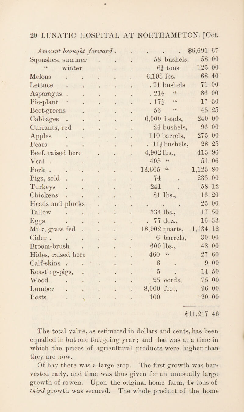Amount brought forward Squashes, summer u winter Melons Lettuce Asparagus . Pie-plant Beet-greens Cabbages . Currants, red Apples Pears Beef, raised here Yeal .... Pork .... Pigs, sold . Turkeys Chickens Heads and plucks Tallow Eggs Milk, grass fed . Cider .... Broom-brush Hides, raised here Calf-skins . Roasting-pigs, Wood Lumber Posts $6,691 67 58 bushels, 58 00 6J tons 125 00 6,195 lbs. 68 40 . 71 bushels 71 00 . 21i “ 86 00 . 17i “ 17 50 56 45 25 6,000 heads, 240 00 24 bushels, 96 00 110 barrels, 275 00 . 11|-bushels, 28 25 4,902 lbs., 415 96 405 “ 51 06 18,605 “ 1,125 80 74 235 00 241 58 12 81 lbs., 16 20 • • • 25 00 384 lbs., 17 50 . 77 cloz., 16 53 18,902 quarts, 1,134 12 6 barrels, 30 00 600 lbs., 48 00 460 “ 27 60 6 9 00 5 14 50 25 cords, 75 00 8,000 feet, 96 00 100 ' 20 00 111,217 46 The total value, as estimated in dollars and cents, has been equalled in but one foregoing year ; and that was at a time in which the prices of agricultural products were higher than they are now. Of hay there was a large crop. The first growth was har¬ vested early, and time was thus given for an unusually large growth of rowen. Upon the original home farm, tons of third growth was secured. The whole product of the home