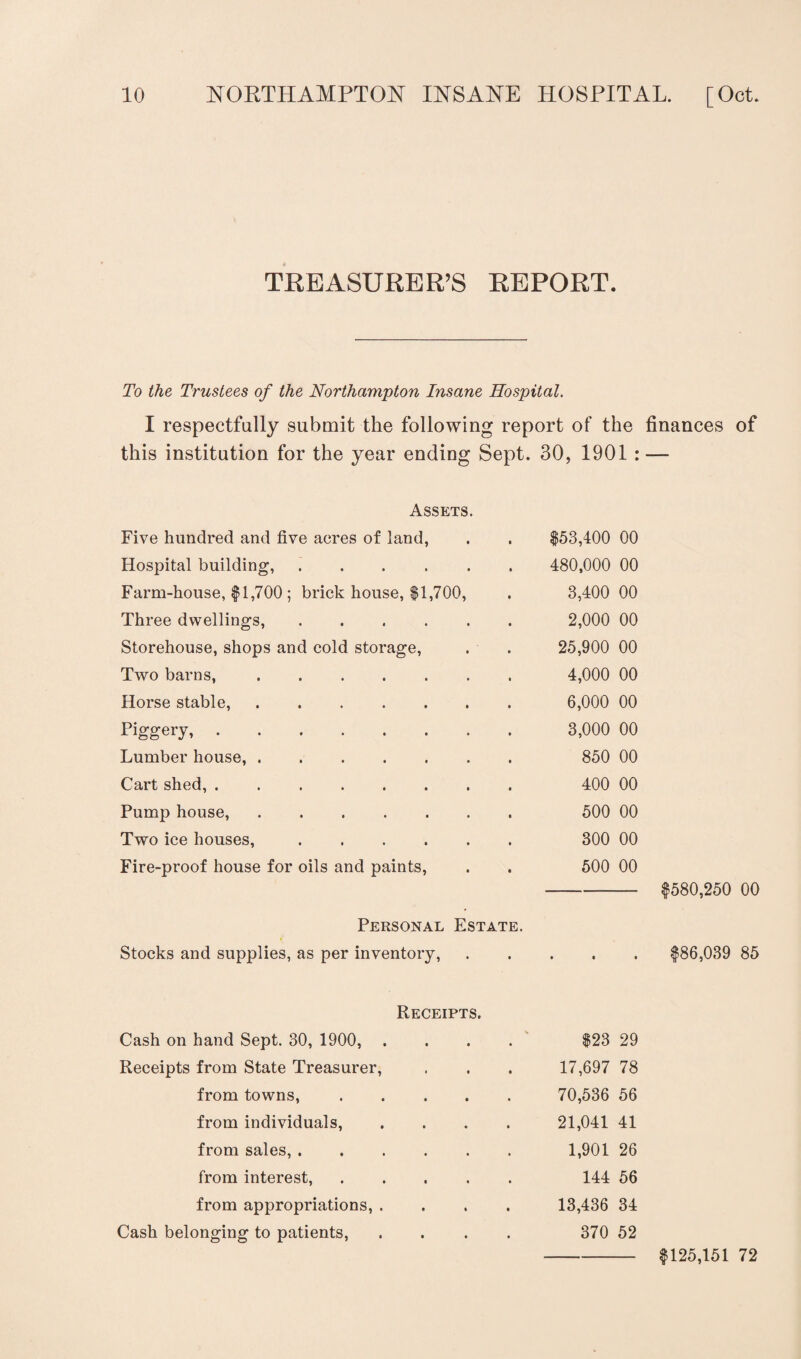 TREASURER’S REPORT. To the Trustees of the Northampton Insane Hospital. I respectfully submit the following report of the finances of this institution for the year ending Sept. 30, 1901 : — Assets. Five hundred and five acres of land, $53,400 00 Hospital building, ..... 480,000 00 Farm-house, $1,700 ; brick house, $1,700, 3,400 00 Three dwellings,. 2,000 00 Storehouse, shops and cold storage, 25,900 00 Two barns,. 4,000 00 Horse stable,. 6,000 00 Piggery,. 3,000 00 Lumber house,. 850 00 Cart shed,. 400 00 Pump house,. 500 00 Two ice houses,. 300 00 Fire-proof house for oils and paints, 500 00 Personal Estate. Stocks and supplies, as per inventory, Receipts. Cash on hand Sept. 30, 1900, . . ' $23 29 Receipts from State Treasurer, 17,697 78 from towns, .... 70,536 56 from individuals, 21,041 41 from sales,. 1,901 26 from interest, .... 144 56 from appropriations, . 13,436 34 Cash belonging to patients, 370 52 $580,250 00 $86,039 85 $125,151 72