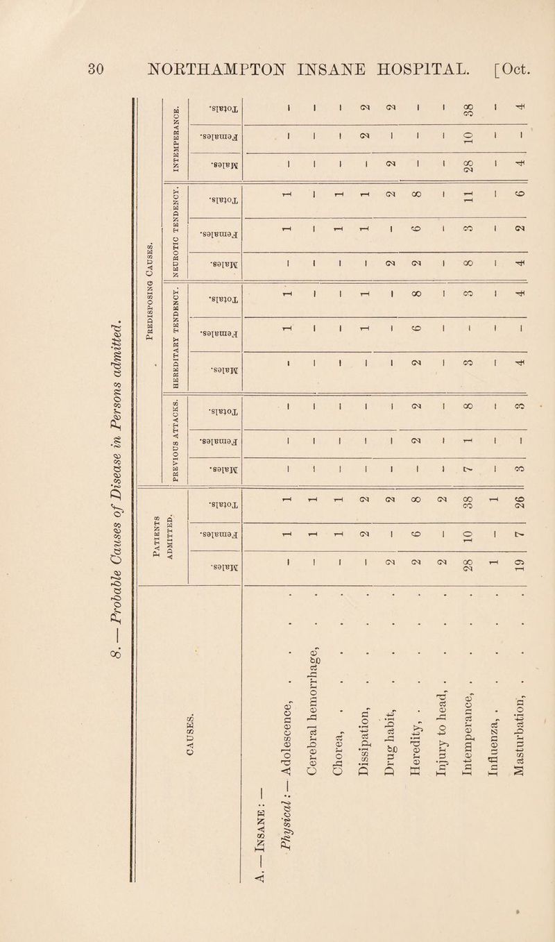 cn Z ft z < 05 Z z ft z ft ft z 03 ft 03 •SIB?OX •sgjBjv •8IB?OX •saiBraaj •sibiox •80IBm9H CM CM I CM CM CM 00 CO CO CM OO CO CO CM CO CO TjH CO> CM 00 Px •S9IBRI CO W oo to < 03 I I I I CM CM CM GO H £ <3 CO £ 03 03 G 03 03 CO 03 r—H o ts os C3 •<S> co >3 ft 03 b0 o3 42 u u o s 03 i-G c3 S-i 03 3~ 03 o 03 '‘p r* 03 ej 03 m G r» P • rH • 03 4G C cO • r» a • pH 'P o3 42 G , r~{ P • pH o -P P‘ 03 Gx & S3 G <D Pi & • r—H bp no 03 t>5 4x a 03 o 42 Q m • ^H ft G P ft G 03 'T1 hH G c5 HH 03 -(-x G t—( cG 2 V—1 G o • rH 4-L> C$ 42 CO c3