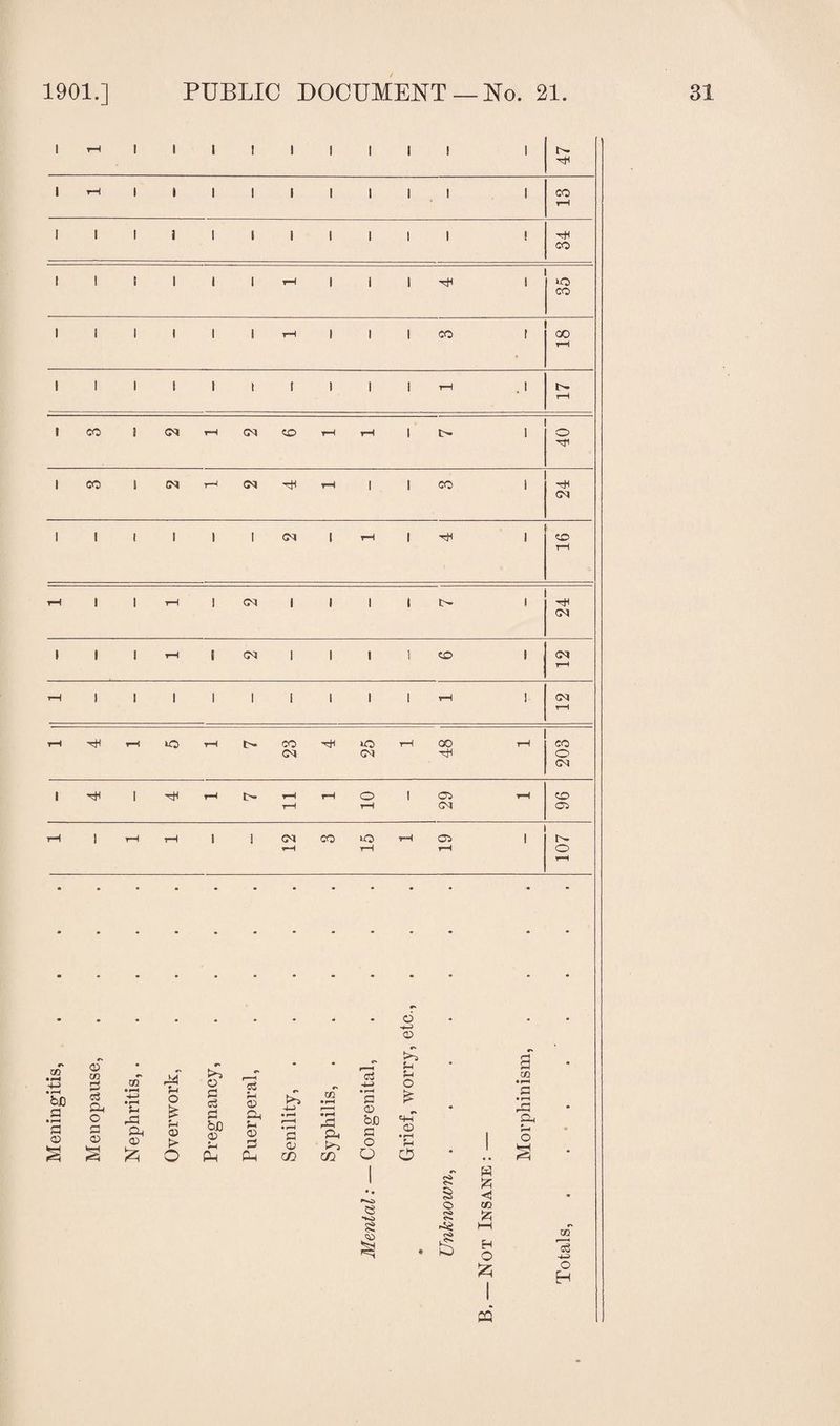 1 rH 1 I 1 1 1 1 1 1 l I 47 1 rH 1 i 1 1 1 1 1 l I 1 CO rH 1 i 1 i 1 I 1 l 1 I 1 j CO 1 i 1 i 1 I vH l 1 1 hJH I to CO 1 i 1 i 1 l rH l 1 l CO 1 00 • rH 1 i 1 i 1 I [ i 1 I rH . I rH ! CO 1 CM rH CM co rH rH I l o 1 CO i M r~•* CM rH 1 l CO l hH CM 1 1 1 1 I 1 CM I rH I l co rH t-H 1 1 rH I <M 1 i i I l HtH CM i 1 1 rH ! CM 1 I i i co l CM rH T-H 1 1 l 1 1 1 i i 1 rH 1 <M rH rH hh rH *o H CO iO rH 00 rH CO <M CM o CM i T* l T* rH rH rH O i C5 rH CO rH rH <M 05 rH 1 rH 1—1 i 1 CM CO o> rH 05 l H rH rH o T-H - - • • - • • • • • • • • 6 • • • CO • rH b£) fl •rH S3 05 05 co S3 G 2G O o CO • pH -4—1 • rH Jh rG Oh 05 £ M fc*5 O «r & «■* -4-i r—i o S£ 5h G C3 S3 bU H 05 SG 5-c £ -4—> • rH r—H • rH m • rH r-H • rH rG • rH a 05 hJO 05 05 05 Oh a t> 5h S3 O) o O (U H CO m O 05 ^s S-i SH O £ «H 05 O 1 r* w 1 r<> • • § Hi >c> o CO C> *K> <S> 8 HH . £ H O I PQ a CO -G a, to g -4-i O H