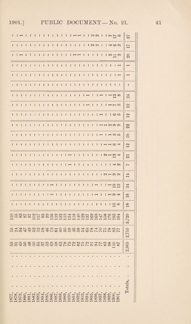 1877 1 1 1 1 1 1 1 1 1 1 1 1 1 1 1 1 1 CM CM I 1 -^toco t>- (M lllllll»|rH|||||||||rH||rHO<M r-H rH 34 rH 1 1 1 1 1 1 1 1 1 1 1 1 1 1 1 1 1 1 1 1 1 1 1 O 00 T-H 18 OOOTNNfNNiOCJOOCMCO'fCOOONOOONCOCDCO'H Hi0«0505OH05CiC0H(NHC0'rrt<(NC0CJDO^i0t> COCO rH rH rH rH rH rH rH rH rH rH t-H rH rH rH rH rH rH rH rH 5,720 lO^^NOCNiMCOOCOHCHOOOOO^iOCO^OiOOOCON i0C^C0TtHr)ii0‘0‘0'^I><»OC0>0rtH0‘0C0l>Nt>NCH00l> 2,755 OHOOCOOONCOWCONOOIONIMOWHTHNCOCCON iOCOrmO^'OOCOiO'O'OCONNNCONNClONCOOHCO rH 2,965 OOOlC’-'WM^iOCONCOCiO-'NCO-^iOtONCOOlOH Nt^GOCococoxooaooocoooixoaiCfiascjaiOiOjaiOO COCOODCOX'OOOOajCOOOXCOaOJDQOCCCiOXCOCOOOCOCTiOi r—I rH iH t-H t—I r—I i—I T—I T—I rH rH r—l rH r—I rH rH r—i r—i rH H rH ’—I rH rH