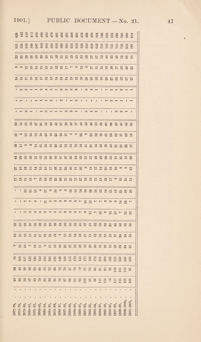 1877-78 rH rH rH rH rH rH rH 04 CO 04 04 rH 04 rH rH rH rH rH rH rH rH rH rH rH rH rH rH rH rH r*H rn 04 rH 04 rH 04 rH 04 CO 04 rH rH rH rH 04 04 04 04 04 04 04 04 04 04 04 co rH CO rH co CO CO CO CO CO rH to to CO 05 CO 04 CO to CO 04 05 00 CO tO rH CO rH rH 04 04 CO rH rH OO rH rH rH rH r*H rH rH rH rH rH rH rH rH 04 rH rH 04 rH rH rH 04 04 rH rH ?H rH rH rH rH tH 04 04 rH 04 T—1 04 04 rH 04 rH 04 CO CO 04 rH rH rH rH rH rH rH rn rH rH rH rH rH rH rH 04 04 rH 04 04 04 04 rH rH rH rH rH rH rH rH iH rH o *-h o O 05 O rH 04 CO hT tO CO CO 05 O rH 04 CO H< tO CO b- CO 05 05 05 00 CO OO (JO OO CO CO OO oo CO 05 05 05 05 05 05 05 05 05 05 rH rH 00 05 o rH Ol CO tO co b OO 05 o rH C4 CO rt< tO CO OO 05 O b— b- CO GO 00 00 OO <JJ oo oo OO OO 05 05 05 05 05 05 05 05 05 05 O 00 00 OO no CO 00 OO oo oo 00 00 CO OO OO CO OO OO O0 CO CO 00 CO 05 rH rH rH rH rH rH rH rH rH rH rH rH rH rH rH rH rH rH rH rH rH rH rH