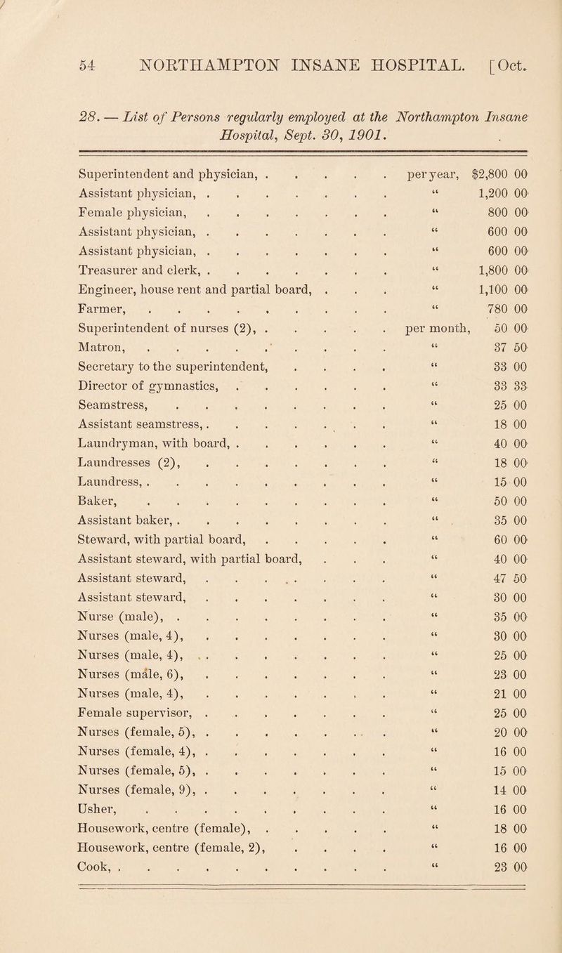 28. — List of Persons regularly employed at the Northampton Insane Hospital, Sept. 30, 1901. Superintendent and physician, . Assistant physician, .... Female physician, .... Assistant physician, .... Assistant physician, .... Treasurer and clerk, .... Engineer, house rent and partial board, Farmer,. Superintendent of nurses (2), . Matron,.. Secretary to the superintendent, Director of gymnastics, Seamstress, ..... Assistant seamstress,.... Laundryman, with board, . Laundresses (2), .... Laundress,. Baker,. Assistant baker, ..... Steward, with partial board, Assistant steward, with partial board, Assistant steward, . . ... Assistant steward, .... Nurse (male),. Nurses (male, 4), .... Nurses (male, 4),. Nurses (male, 6), Nurses (male, 4), Female supervisor, .... Nurses (female, 5), .... Nurses (female, 4), . Nurses (female, 5), . Nurses (female, 9), . Usher,. Housework, centre (female), Housework, centre (female, 2), Cook, ....... per year, $2,800 00 “ 1,200 00 “ 800 00 “ 600 00 “ 600 00 “ 1,800 00 “ 1,100 00 “ 780 00 per month, 50 00 “ 37 50 “ 33 00 “ 33 33 “ 25 00 “ 18 00 “ 40 00 “ 18 00 “ 15 00 “ 50 00 “ 35 00 “ 60 00 “ 40 00 “ 47 50 30 00 35 00 30 00 25 00 23 00 21 00 25 00 20 00 16 00 15 00 14 00 16 00 18 00 16 00 23 00
