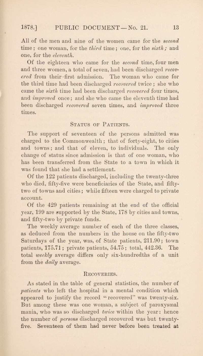 All of the men and nine of the women came for the second time ; one woman, for the third time; one, for the sixth; and one, for the eleventh. Of the eighteen wlio came for the second time, four men and three women, a total of seven, had been discharged recov¬ ered from their-first admission. The woman who came for the third time had been discharged recovered twice ; she who came the sixth time had been discharged recovered four times, and improved once; and she who came the eleventh time had been discharged recovered seven times, and improved three times. Status of Patients. The support of seventeen of the persons admitted was charged to the Commonwealth; that of forty-eight, to cities and towns; and that of eleven, to individuals. The only change of status since admission is that of one woman, who has been transferred from the State to a town in which it was found that she had a settlement. Of the 122 patients discharged, including the twenty-three who died, fifty-five were beneficiaries of the State, and fifty- two of towns and cities; while fifteen were charged to private account. Of the 429 patients remaining at the end of the official year, 199 are supported by the State, 178 by cities and towns, and fifty-two by private funds. The weekly average number of each of the three classes, as deduced from the numbers in the house on the fifty-two Saturdays of the year, was, of State patients, 211.90; town patients, 175.71; private patients, 54.75; total, 442.36. The total weekly average differs only six-hundredths of a unit from the daily average. Recoveries. As stated in the table of general statistics, the number of patients who left the hospital in a mental condition which appeared to justify the record ‘‘ recovered” was twenty-six. But among these was one woman, a subject of paroxysmal mania, who was so discharged twice within the year: hence the number of persons discharged recovered was but twenty- five. Seventeen of them had never before been treated at