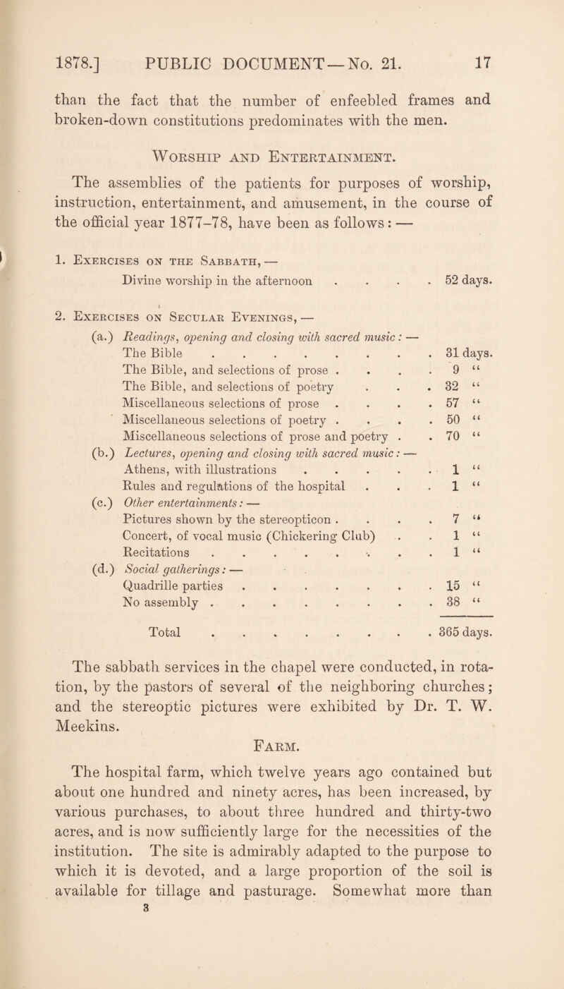 than the fact that the number of enfeebled frames and broken-down constitutions predominates with the men. Worship and Entertainment. The assemblies of the patients for purposes of worship, instruction, entertainment, and amusement, in the course of the official year 1877-78, have been as follows: — 1. Exercises on the Sabbath,— Divine vtnrship in the afternoon 1 2. Exercises on Secular Evenings, — (a.) Readings^ opening and closing with sacred music: — The Bible ....... The Bible, and selections of prose . The Bible, and selections of poetry Miscellaneous selections of prose Miscellaneous selections of poetry . Miscellaneous selections of prose and poetry . (b.) Lectures^ opening and closing with sacred music: — Athens, with illustrations .... Rules and regulations of the hospital (c.) Other entertainments: — Pictures shown by the stereopticon . Concert, of vocal music (Chickering Club) Recitations ........ (d.) Social gatherings: — Quadrille parties. No assembly ....... T otal ....... . 52 days. . 31 days. . 9 “ . 32 “ . 57 “ . 50 “ . 70 “ . 1 “ . 1 “ 7 “ . 1 “ . 1 “ . 15 “ . 38 “ . 365 days. The sabbath services in the chapel were conducted, in rota¬ tion, by the pastors of several of the neighboring churches; and the stereoptic pictures were exhibited by Dr. T. W. Meekins. Farm. The hospital farm, which twelve years ago contained but about one hundred and ninety acres, has been increased, by various purchases, to about three hundred and thirty-two acres, and is now sufficiently large for the necessities of the institution. The site is admirably adapted to the purpose to which it is devoted, and a large proportion of the soil is available for tillage and pasturage. Somewhat more than 3