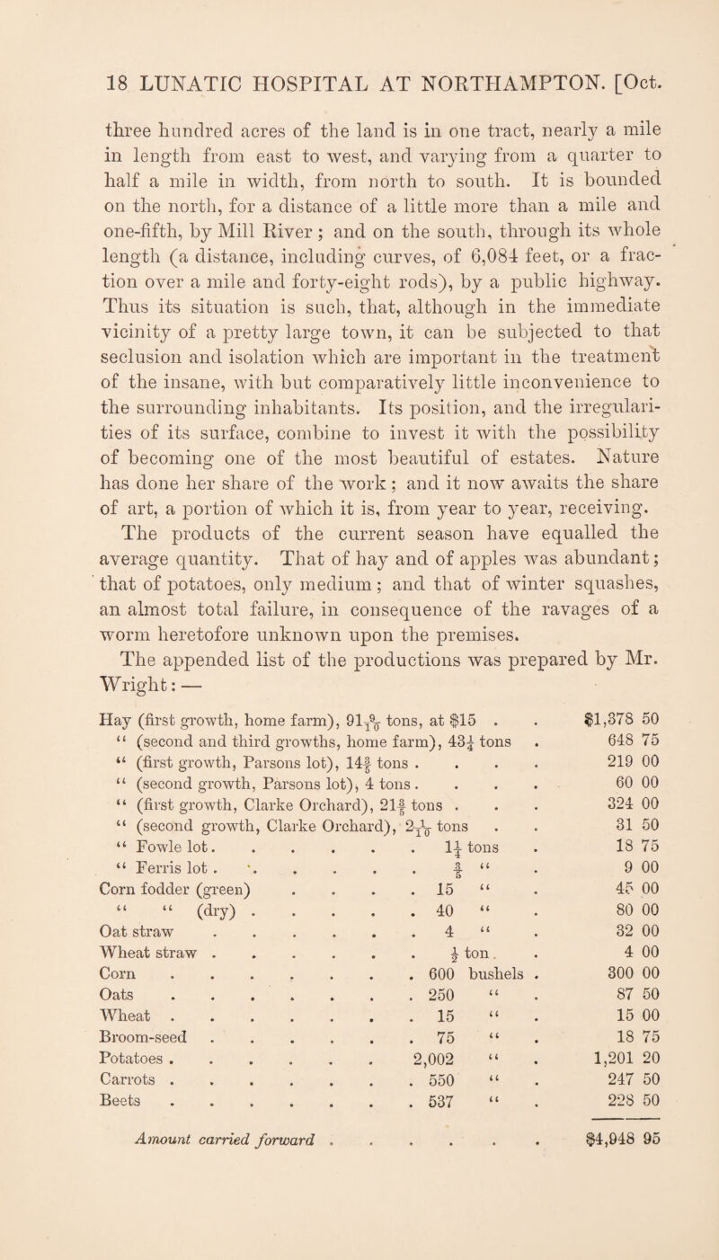 three hundred acres of the land is in one tract, nearly a mile in length from east to west, and varying from a quarter to half a mile in width, from north to south. It is bounded on the north, for a distance of a little more than a mile and one-fifth, by Mill River ; and on the south, through its whole length (a distance, including curves, of 6,081 feet, or a frac¬ tion over a mile and forty-eight rods), by a public highway. Thus its situation is such, that, although in the immediate vicinity of a pretty large town, it can be subjected to that seclusion and isolation which are important in the treatment of the insane, with but comparatively little inconvenience to the surrounding inhabitants. Its position, and the irregulari¬ ties of its surface, combine to invest it with the possibility of becoming one of the most beautiful of estates. Nature has done her share of the work; and it now awaits the share of art, a portion of Avhich it is, from year to year, receiving. The products of the current season have equalled the average quantity. That of hay and of apples Avas abundant; that of potatoes, only medium ; and that of Avinter squashes, an almost total failure, in consequence of the ravages of a worm heretofore unknoAvn upon the premises. The appended list of the productions Avas prepared by Mr. Wright: — Hay (first growth, home farm), 91^^^ tons. at ^15 • • ^1,378 50 “ (second and third growths, home farm), 43^ tons 648 75 “ (first growth. Parsons lot), 14f tons . • • • 219 00 “ (second growth. Parsons lot), 4 tons . • • • 60 00 “ (first growth, Clarke Orchard), 21| tons . • • 324 00 “ (second growth, Clarke Orchard), 2^-^ tons • • 31 50 “ Fowlelot. ..... li tons 18 75 “ Ferris lot . 1 u 9 00 Corn fodder (green) .... 15 (( 45 00 “ ((iiy). 40 It 80 00 Oat straw ...... 4 (i 32 00 Wheat straw. ^ ton. 4 00 Corn ....... 600 bushels . 300 00 Oats. 250 i i 87 50 Wheat ....... 15 u 15 00 Broom-seed ...... 75 u 18 75 Potatoes.. 2,002 1 ( 1,201 20 Carrots ....... 550 u 247 50 Beets. 537 < 1 228 50 A7nount earned forward . • » • ^4,948 95