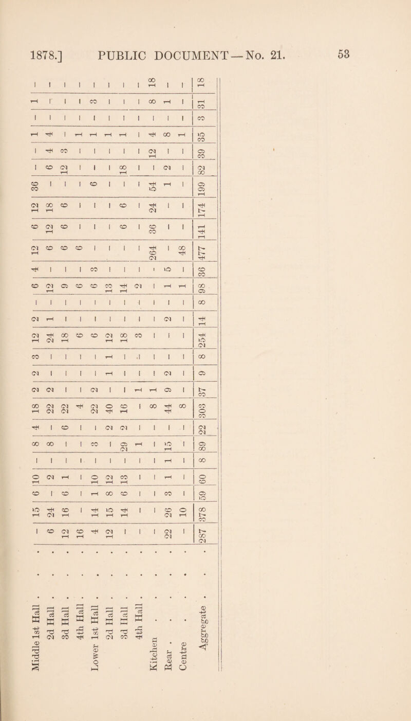 CO GO 1 1 1 1 1 1 1 1 rH 1 1 rH 1-H 1 1 1 CO 1 1 1 CO rH 1 rH CO 1 1 1 1 1 1 1 1 1 1 1 CO i rH rH rH rH 1 CO lO CO 1 CO 1 1 1 1 1 Cl 1 1 C3S rH CO 1 CO CM 1 1 1 CO 1 1 Cl 1 Cl rH rH CO CO 1 1 I CO 1 1 1 rH 1 OS CO lO OS rH (M CO CO 1 1 1 CO 1 1 1 rH t-H Cl rH CO CM CO 1 1 1 CO 1 CO 1 1 rH rH CO hH rH Ol CO CO CO 1 1 1 1 1 CO rH CO Cl I 1 1 CO 1 1 1 1 o 1 CO CO CO CM Cl CO CO CO Cl 1 rH rH CO . rH rH rH os 1 1 1 I 1 1 1 1 1 1 1 00 <M rH 1 1 1 1 1 1 1 Cl 1 rH (M hH CO CO CO Cl CO CO 1 1 1 rH CM rH rH rH lO Cl CO 1 1 1 1 rH 1 1 1 1 GO CM 1 1 1 1 rH 1 1 1 Cl 1 OS (M CM 1 1 (M 1 1 rH rH os 1 t- CO CO CM (M Ttl Cl o CO 1 CO 00 CO tH CM (M Cl rH HtH o CO 1 CO 1 1 Cl Cl 1 1 1 1 Cl Cl CO CO 1 1 CO 1 oi rH 1 o I OS Cl rH 00 1 1 1 1 1 1 1 1 1 rH 1 100 o CM rH 1 o Cl CO 1 1 rH 1 o rH rH rH CO CO 1 CO 1 tH CO CO 1 1 CO 1 OS to lO hH CO 1 lO 1 1 CO o CO ^ oi rH rH rH rH Cl rH CO 1 CO (M CO Cl 1 1 1 Cl 1 rH rH rH Cl CO Cl • • • __1 __, P H <o a a h^H a a r-H HH HH r~H ci ►—4 02 a . • . -H bJD m 'Vi 'Vi OS !H bJO bjO rH (M CO hH rH Cl CO a os f-i <X> r-H TIS O o H' no o Vi • rH o • rH OS CD a O