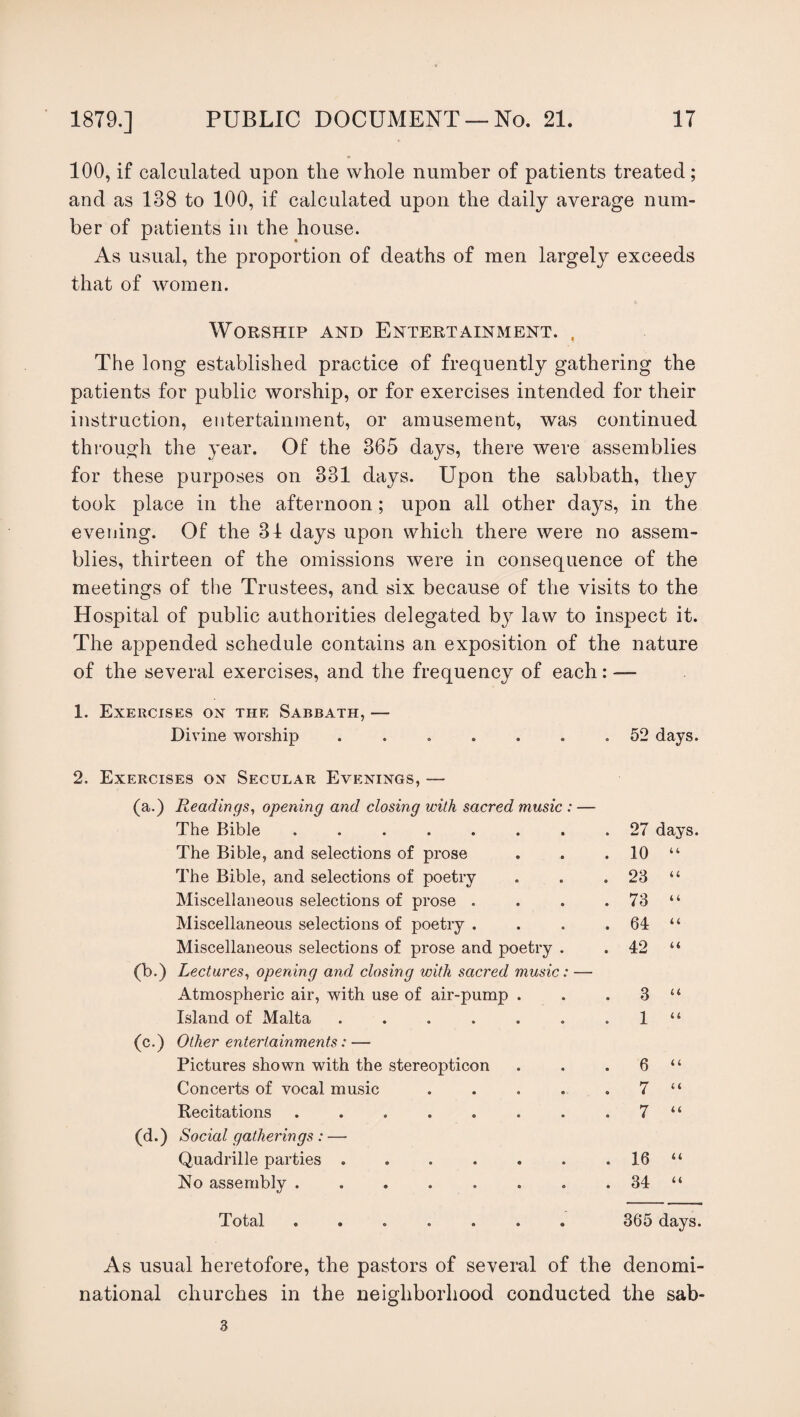100, if calculated upon the whole number of patients treated; and as 138 to 100, if calculated upon the daily average num¬ ber of patients in the house. As usual, the proportion of deaths of men largely exceeds that of women. Worship and Entertainment. , The long established practice of frequently gathering the patients for public worship, or for exercises intended for their instruction, entertainment, or amusement, was continued through the year. Of the 365 days, there were assemblies for these purposes on 331 days. Upon the sabbath, they took place in the afternoon; upon all other days, in the evening. Of the 31 days upon which there were no assem¬ blies, thirteen of the omissions were in consequence of the meetings of the Trustees, and six because of the visits to the Hospital of public authorities delegated by law to inspect it. The appended schedule contains an exposition of the nature of the several exercises, and the frequency of each: — 1. Exercises ox the Sabbath, — Divine worship ....... 52 days. 2. Exercises ox Secular Evexixgs, — (a.) Readings, opening and closing with sacred music : — The Bible ....... The Bible, and selections of prose The Bible, and selections of poetry Miscellaneous selections of prose . Miscellaneous selections of poetry . Miscellaneous selections of prose and poetry . (b.) Lectures, opening and closing with sacred music: — Atmospheric air, with use of air-pump . Island of Malta ...... (c.) Other entertainments: — Pictures shown with the stereopticon Concerts of vocal music .... Recitations ....... (d.) Social gatherings : — Quadrille parties ...... No assembly ....... 27 days. 10 “ 23 “ 73 “ 64 “ 42 “ 3 “ 1 “ 6 “ 7 “ 7 “ 16 “ 34 “ Total 365 days. As usual heretofore, the pastors of several of the denomi¬ national churches in the neighborhood conducted the sab- 3