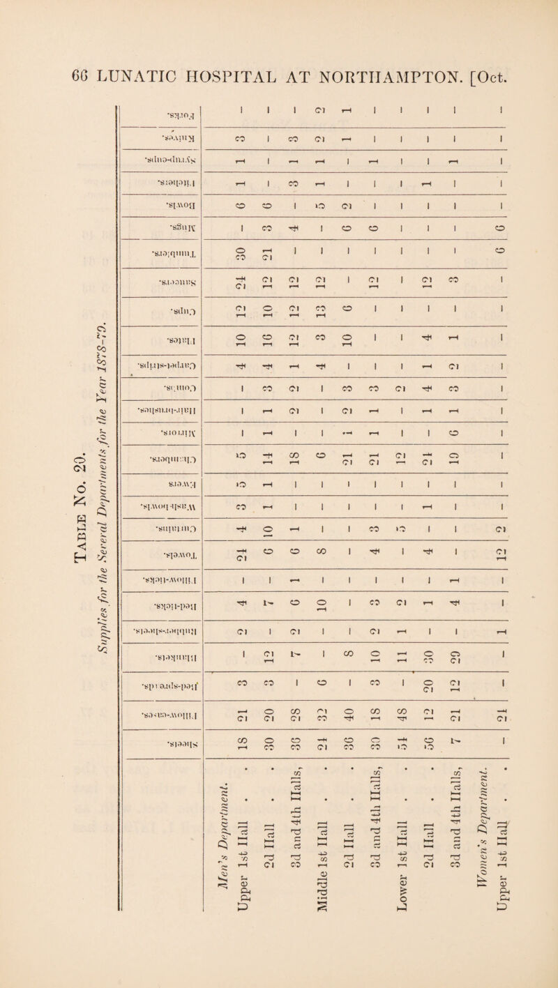 ci •s^.io .j 30 •S.DDUBS •stlllf) •soiuli 10 * S.lOQIU 1 [.) •tqo.ttoj. -H Cl o o CO 1 H 1 H 1 Cl rH •«>lon-AU>||Li 1 1 r-* 1 1 1 1 1 rH 1 •sNoii-pasi H I- o o rH 1 co Cl rH 1 Cl i Cl 1 I Cl rH i * rH 1 Cl l'- I CO o _ O' O I •S)A>imr|«| rH r-H rH co Cl •spi a.tils-pdi|‘ CO CO 1 o 1 CO 1 20 Cl rH 1 o CO C'l o CO CO Cl —H 'SO'TIO-.WOUI.I Cl Cl Cl CO H Cl Cl CO o o -H o CO o 1 S (dO![S r-H CO CO Cl CO CO o i.O • • • • • • #*■ • CO co 72 *»-0 • 'cj • w ' rt p*>* hH t—1 H ^ • <-w • M • • • • HH * • , H , ■ H e 5 r-H cS rt »—i t—i H Tj rH r-H Co r-H cj ft ■o Tj rv Q r—H Q M rH C ci H H H H S HH HH M r* «-r rt cc • H H *4 ■4-3 O -4-3 CO rd ft -P CO Tj S -4-3 72 rH Cl CO rH Cl CO r—* Cl CO rH 0) •hI rH ft CD 02 <x> ft £ ft ft • *H o ft *H D