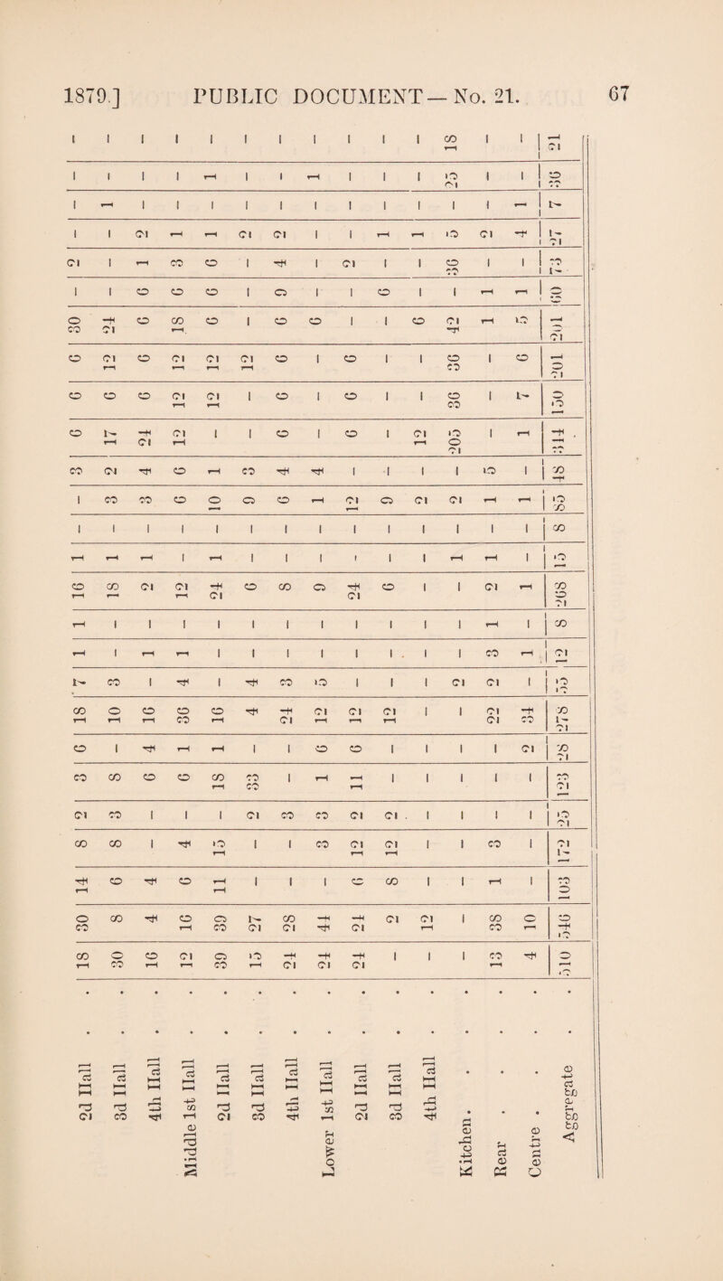 1 i 1 ! 1 1 ! 1 1 1 1 CO ! ! ! 7—J 7-H 1 1 C l 1 i ! 1 rH 1 1 rH 1 I 1 o I 1 t ID Cl 1 1 rH 1 1 i 1 1 l 1 1 1 1 , - 1 l 1 1 Cl rH rH Cl Cl 1 l 7-H rH o ci r ! 1 1 - 01 Cl 1 rH CO CD 1 l Cl 1 1 CD . . 1 CO CO i 1- 1 1 o CD CD 1 Cl 1 l CD 1 1 7-H 7-H S 1 o o -f CD CO CD 1 CD o 1 1 CD Cl r O _ CO Cl rH o Cl o C! O Cl Cl Cl CD 1 CD 1 1 CD 1 o _< rH r—i rH rH CO —3 C 1 o o CD Cl Cl 1 O I O 1 1 CD 1 L— t rH rH 00 o 1 o 1- -+i Cl 1 1 CD l CD 1 Cl o | rH r . 7“H Cl rH rH o —H Cl • • CO Cl rji CD rH CO ■H 1 I l 1 O 1 I CO ! -0 1 CO CO CD o Cl O rH Cl Cl Cl Cl i rH rH 1 »co rH f CO 1 1 1 1 1 ! 1 I 1 1 1 1 1 1 CO rH rH rH 1 rH 1 1 I 1 1 1 rH rH | o o CO Cl Cl -+< CD CO Cl HH CD I 1 Cl H CO 7—1 T-=—a rH Cl Cl CD 01 rH 1 I l 1 1 i l 1 1 l l 7-H I co rH 1 rH rH 1 1 1 l 1 1 . I 1 CO rH Cl w CO 1 1 CO o 1 1 I Cl Cl 1 !:? CO o CD CD CD Hi —H Cl Cl Cl l I Cl -f o rH rH rH CO rH Cl 7—1 7—1 rH CI co 1- Cl o I Hi rH rH 1 1 o CD i l 1 1 Cl 1 1 01 CO co CD CD CO CO 1 rH «—1 I 1 1 1 ! CO rH CO rH Cl •—* Cl CO 1 1 I Cl CO CO Cl Cl 1 1 1 1 1 1 Cl CO CO 1 TjH o 1 1 co Cl Cl I 1 CO 1 Cl rH 7—1 rH 1- —• HI CD CD rH 1 1 l CD co 1 1 rH | co rH rH o —- o <o HH CD ci 1- CO —H rH Cl Cl 1 CO o CD CO rH CO Cl Cl Hi Cl rH CO 1—' —H O CO o CD Cl Cl o —M -H 1 l 1 CO HI o rH CO rH CO 7—1 Cl Cl Cl rH » 'T »—j r—H r—*| rH H rH *13 HH CD ci ci CZ HH c3 ci ci Co M ci ’ c3 HH> ci ►—i HH hh M l-H irH M M HH l-H HH r-* l-H rH hH t/j n t3 H ri -H> C/3 CO rO h3 -H> 73 CO cO ,£ CL rH Cl CO <Tl rH Cl CO rH Cl CO HH tfj QJ 'S CO c £ S3 O) .d o o u is rt s3 to < rH **5 o « rH w O o es o