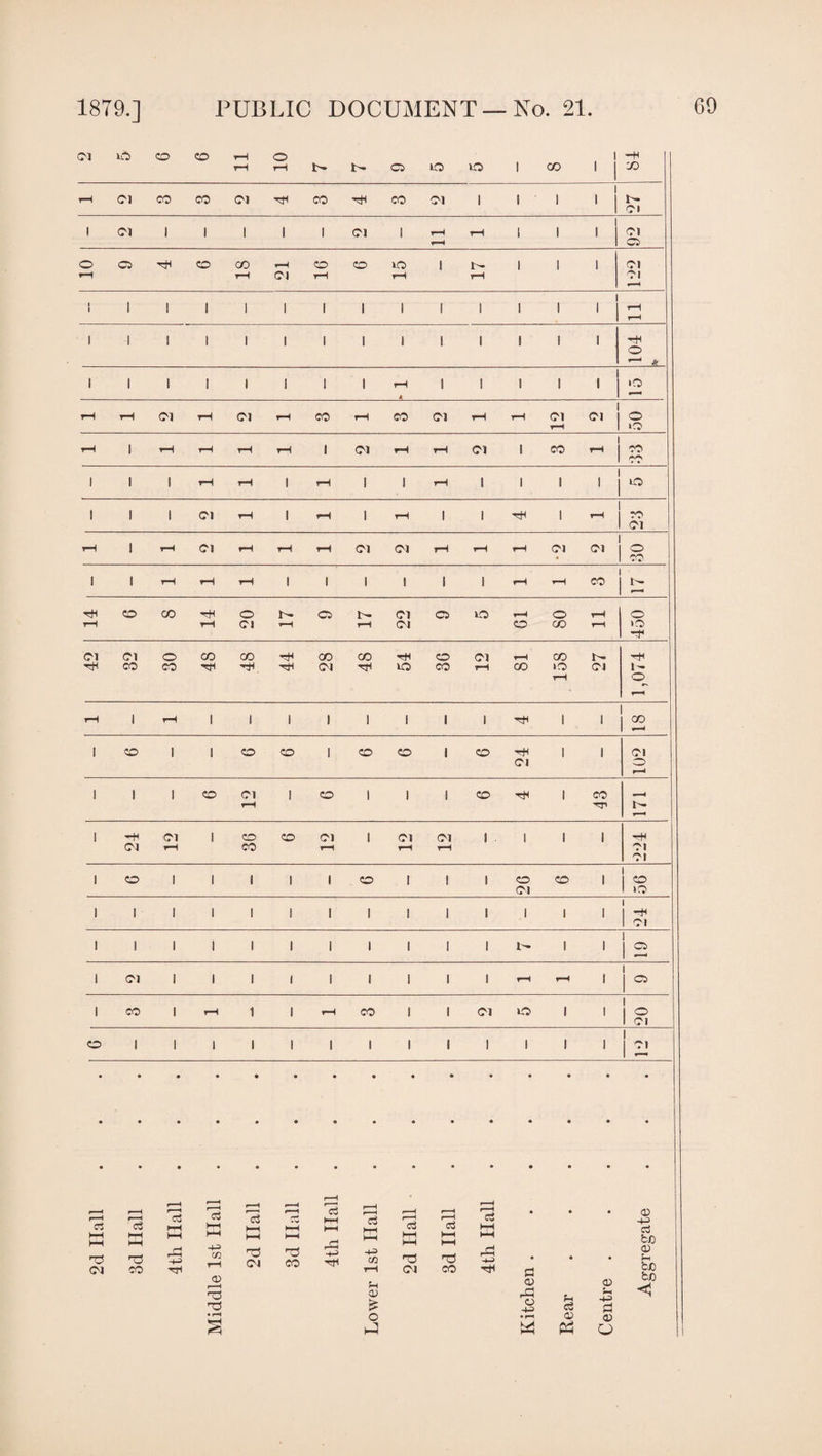 Cl uO CO CO rH o 1 -H rH rH !h r- C5 o o 1 CO ' 1 Xi rH Cl CO CO Cl rH CO HH CO Cl 1 1 1 . i 1- 1 Cl i Cl 1 1 1 1 1 Cl 1 rH rH 1 1 1 Cl rH cs o Ci rH CO CO H CO CO lO 1 i- 1 1 1 Cl r—t rH Cl rH rH rH Cl «-H i I 1 1 1 I l l 1 I 1 i 1 1 1 1 1 rH rH i l I I i 1 t l I I l l l l rH o 1 1 1 1 i 1 I 1 rH 1 i 1 1 1 1 >c 4 r-4 rH rH Cl rH Cl rH co rH CO Cl rH rH Cl Cl o rH o rH i rH rH rH rH 1 Cl rH rH Cl i CO rH CO CO t i l rH rH i rH 1 i rH I i 1 ' 10 I i l Cl rH I rH l rH i I rH 1 rH CO Cl rH i rH Cl rH rH rH Cl Cl rH rH rH Cl Cl o • - CO i i rH rH rH i i i i i 1 rH rH CO rH CO CO rH o r- C5 i^ Cl o o rH o ▼H o rH rH Cl rH rH Cl co CO rH >o rH Cl Cl o CO CO rH CO CO HH co Cl rH CO r- rH rH CO CO rH rH rH Cl rH lO CO rH CO »o Cl 1- rH © r rH 1 rH 1 1 1 1 1 1 1 i rH l l 1 1 00 1 rH i CO I 1 CO CO 1 CO co 1 CO rH l 1 Cl Cl o rH I 1 I CO Cl 1 CO 1 1 1 CO rH i CO _ rH rr> l- H i -H Cl 1 CO CO Cl 1 Cl Cl 1 1 i 1 rH Cl rH CO rH rH T—1 Cl Cl i CO i 1 1 1 l CO l 1 1 CO CO 1 I CO Cl ! o i 1 I 1 1 1 1 1 l 1 1 1 1 1 1 -H 1 Cl i 1 I i 1 1 1 1 l 1 1 I 1 1 1 o I rH l Cl l 1 1 1 l 1 1 1 1 rH rH 1 | Ci i CO I rH 1 1 rH CO I 1 Cl >o 1 1 t ° 1 Cl co 1 l 1 1 1 1 1 l I 1 l 1 1 1 • r—t ro3 rH r—H ^cj rH * • r—H r—1 a c3 HH r—H rH c3 43 a c3 hH HH HH HH c3 o3 HH Co HH HH HH HH HH HH HH HH HH HH b0 j HH >—1 H HH HH nC Cl TJ CO -H (n rH O ^3 Cl oO CO -H cn rH H 0) £ TS Cl hC CO rCj -HI • 0 o> o ~H> • 03 o H -H d <D Hi bo ba < • rH o • r <D 0) H hH PP O