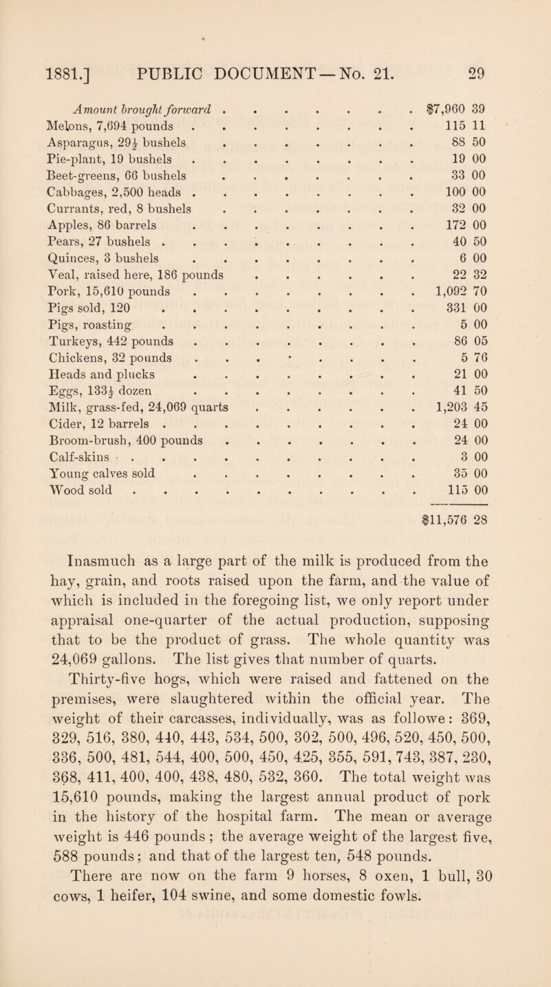 Amount brought forward ....... $7,060 39 Melons, 7,694 pounds . . . . . . . . 115 11 Asparagus, 29|- bushels ....... 88 50 Pie-plant, 19 bushels ........ 19 00 Beet-greens, 66 bushels ....... 33 00 Cabbages, 2,500 heads ........ 100 00 Currants, red, 8 bushels ....... 32 00 Apples, 86 barrels . . . . . . . . 172 00 Pears, 27 bushels ......... 40 50 Quinces, 3 bushels ........ 6 00 Veal, raised here, 186 pounds ...... 22 32 Pork, 15,610 pounds ........ 1,092 70 Pigs sold, 120 .. 331 00 Pigs, roasting ......... 5 00 Turkeys, 442 pounds ........ 86 05 Chickens, 32 pounds . . . • . . . . 5 76 Heads and plucks . .. 21 00 Eggs, 133^ dozen ........ 41 50 Milk, grass-fed, 24,069 quarts ...... 1,203 45 Cider, 12 barrels ......... 24 00 Broom-brush, 400 pounds.. 24 00 Calf-skins .......... 3 00 Young calves sold . . . . . . . . 35 00 Wood sold ... 115 00 $11,576 28 Inasmuch as a large part of the milk is produced from the hay, grain, and roots raised upon the farm, and the value of which is included in the foregoing list, we only report under appraisal one-quarter of the actual production, supposing that to be the product of grass. The whole quantity was 24,069 gallons. The list gives that number of quarts. Thirty-five hogs, which were raised and fattened on the premises, were slaughtered within the official year. The weight of their carcasses, individually, was as followe: 869, 829, 516, 380, 440, 443, 534, 500, 302, 500, 496, 520, 450, 500, 336, 500, 481, 544, 400, 500, 450, 4.25, 355, 591, 743, 387, 230, 368, 411, 400, 400, 438, 480, 532, 360. The total weight was 15,610 pounds, making the largest annual product of pork in the history of the hospital farm. The mean or average weight is 446 pounds ; the average weight of the largest five, 588 pounds; and that of the largest ten, 548 pounds. There are now on the farm 9 horses, 8 oxen, 1 bull, 30 cows, 1 heifer, 104 swine, and some domestic fowls.