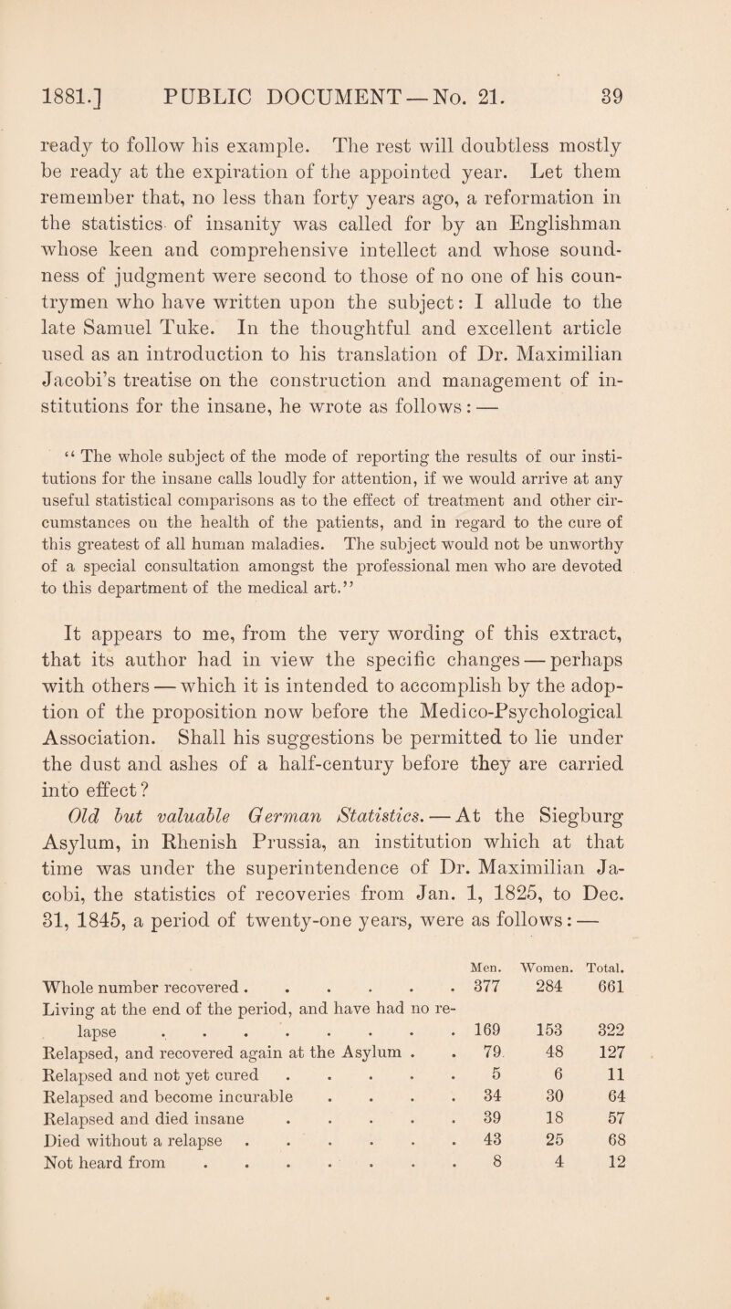 ready to follow his example. The rest will doubtless mostly be ready at the expiration of the appointed year. Let them remember that, no less than forty years ago, a reformation in the statistics of insanity was called for by an Englishman whose keen and comprehensive intellect and whose sound¬ ness of judgment were second to those of no one of his coun¬ trymen who have written upon the subject: I allude to the late Samuel Tuke. In the thoughtful and excellent article used as an introduction to his translation of Dr. Maximilian Jacobi’s treatise on the construction and management of in¬ stitutions for the insane, he wrote as follows: — “ The whole subject of the mode of reporting the results of our insti¬ tutions for the insane calls loudly for attention, if we would arrive at any useful statistical comparisons as to the effect of treatment and other cir¬ cumstances on the health of the patients, and in regard to the cure of this greatest of all human maladies. The subject would not be unworthy of a special consultation amongst the professional men who are devoted to this department of the medical art.” It appears to me, from the very wording of this extract, that its author had in view the specific changes — perhaps with others — which it is intended to accomplish by the adop¬ tion of the proposition now before the Medico-Psychological Association. Shall his suggestions be permitted to lie under the dust and ashes of a half-century before they are carried into effect? Old but valuable German Statistics. — At the Siegburg Asylum, in Rhenish Prussia, an institution which at that time was under the superintendence of Dr. Maximilian Ja- cobi, the statistics of recoveries from Jan. 1, 1825, to Dec. 31, 1845, a period of twenty-one years, were as follows: — Men. Women. Total. Whole number recovered . • • • 377 284 661 Living at the end of the period, and have had no re- lcLJpSO • • • • • . 169 153 322 Relapsed, and recovered again at the Asylum . 79. 48 127 Relapsed and not yet cured • • • 5 6 11 Relapsed and become incurable • • • 34 30 64 Relapsed and died insane • • • 39 18 57 Died without a relapse • • • 43 25 68 Not heard from .... • • • 8 4 12