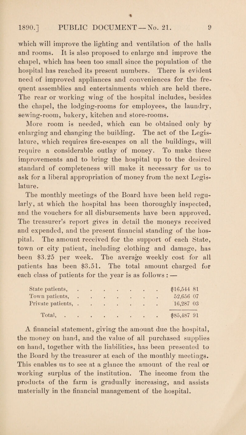 which will improve the lighting and ventilation of the halls and rooms. It is also proposed to enlarge and improve the chapel, which has been too small since the population of the hospital has reached its present numbers. There is evident need of improved appliances and conveniences for the fre¬ quent assemblies and entertainments which are held there. The rear or working wing of the hospital includes, besides the chapel, the lodging-rooms for employees, the laundry, sewing-room, bakery, kitchen and store-rooms. More room is needed, which can be obtained only by enlarging and changing the building. The act of the Legis¬ lature, which requires fire-escapes on all the buildings, will require a considerable outlay of money. To make these improvements and to bring the hospital up to the desired standard of completeness will make it necessary for us to ask for a liberal appropriation of money from the next Legis¬ lature. The monthly meetings of the Board have been held regu¬ larly, at which the hospital has been thoroughly inspected, and the vouchers for all disbursements have been approved. The treasurer’s report gives in detail the moneys received and expended, and the present financial standing of the hos¬ pital. The amount received for the support of each State, town or city patient, including clothing and damage, has been |3.25 per week. The average weekly cost for all patients has been $3.51. The total amount charged for each class of patients for the year is as follows ; — State patients,.f 16,544 81 Town patients,. 52,656 07 Private patients,. 16,287 03 Total,.$85,487 91 A financial statement, giving the amount due the hospital, the money on hand, and the value of all purchased supplies on hand, together with the liabilities, has been presented to the Board by the treasurer at each of the monthly meetings. This enables us to see at a glance the amount of the real or working surplus of the institution. The income from the products of the farm is gradually increasing, and assists materially in the financial management of the hospital.