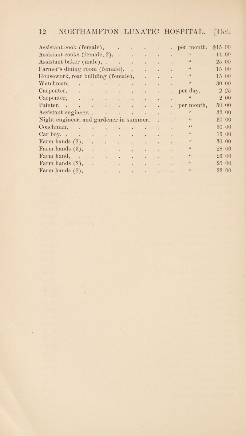 Assistant cook (female), .... . per month, 115 00 Assistant cooks (female, 2), . 14 00 Assistant baker (male),. ii 25 00 Farmer’s dining room (female), c; 15 00 Housework, rear building (female). c; 15 00 Watchman,. (4 30 00 Carpenter, ....... . per day, 2 25 CarjDenter, ....... 44 2 00 Painter,. . per month, 50 00 Assistant engineer,. 44 32 00 Night engineer, and gardener in summer, 44 30 00 Coachman, ....... 44 30 00 Car boy,. 44 16 00 Farm hands (2),. 44 30 00 Farm hands (3), ...... 44 28 00 Farm hand, ....... 44 26 00 Farm hands (2), ...... 44 25 00 Farm hands (2),. 44 23 00