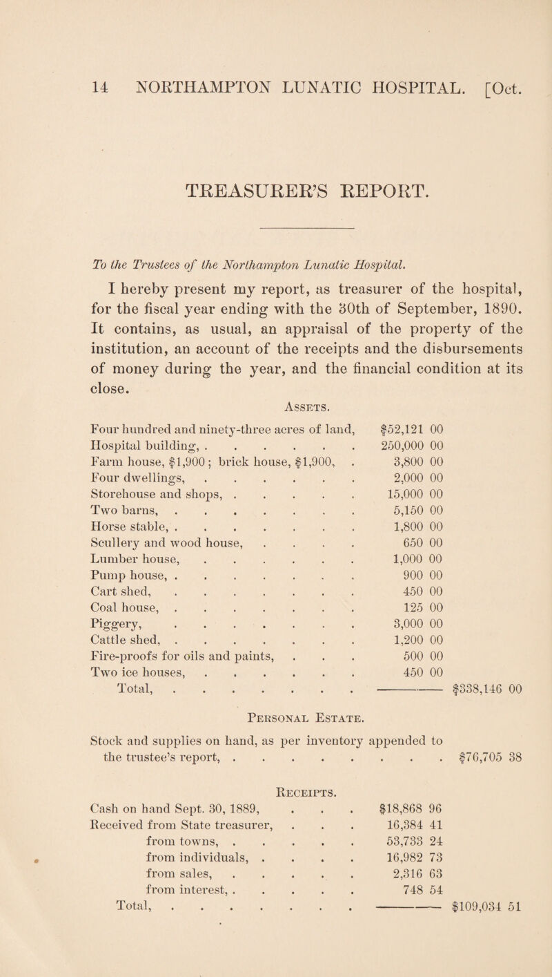 TREASURER’S REPORT. To the Trustees of the Northampton Lunatic Hospital, I hereby present my report, as treasurer of the hospital, for the fiscal year ending with the hOth of September, 1890. It contains, as usual, an appraisal of the property of the institution, an account of the receipts and the disbursements of money during the year, and the financial condition at its close. Assets. Four hundred and ninety-three acres of land. $52,121 00 HosjDital building, ...... 250,000 00 Farm house, 11,900 ; brick house, 11,900, 3,800 00 Four dwellings,. 2,000 00 Storehouse and shojis, ..... 15,000 00 Two barns,. 5,150 00 Horse stable,. 1,800 00 Scullery and w’ood house, .... 650 00 Lumber house, ...... 1,000 00 Pump house, ....... 900 00 Cart shed,. 450 00 Coal house,. 125 00 Piggery,. 3,000 00 Cattle shed,. 1,200 00 Fire-proofs for oils and paints, 500 00 Two ice houses,. 450 00 Total,. Personal Estate. Stock and supplies on hand, as per inventory appended to the trustee’s report,. • • • Receipts. Cash on hand Sept. 30, 1889, $18,868 96 Received from State treasurer. 16,384 41 from towns,. 53,733 24 from individuals, .... 16,982 73 from sales, ..... 2,316 63 from interest, ..... 748 54 Total,. |338,U6 00 $76,705 38 $109,034 51
