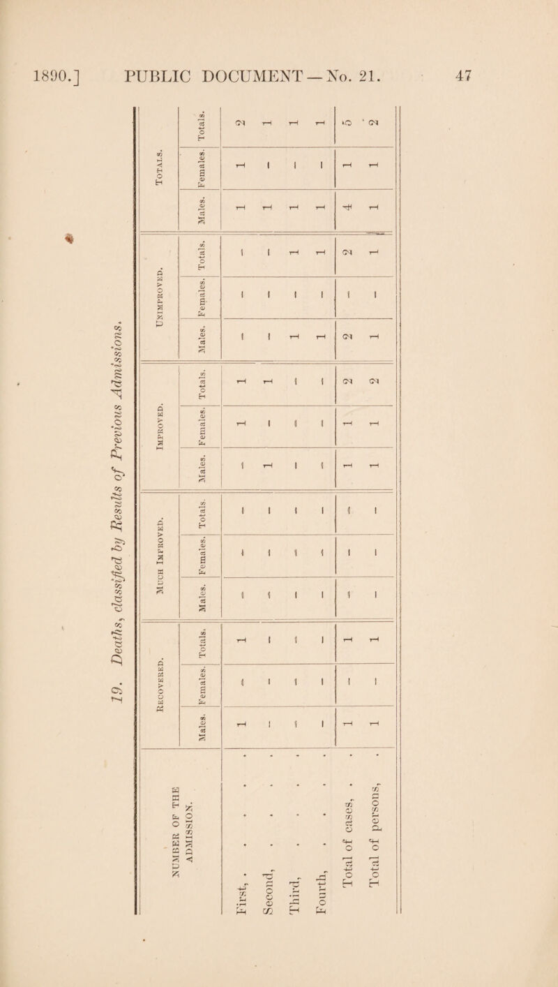 Deaths^ dassljied by JResiiUs of Previous Adinissions. % ci w o a w 'r* o I—( m m t-H 1—( P P TTl O m ci o o o O r/j 'r-C CD Cu «4-( o o H