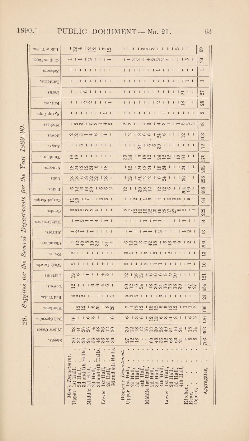 •SilOTX AiOniJ 1 1 I ICOCMCOt 1 1 lOXI 1 1 r—f i-H 05 CO •sSBfi S9i[:jo[0 '-i|'-H|(MI I Ir-iCMtMl'itlOXCMfM'itll | |10l <35 CM •SJOSSpg 1 1 1 1 1 1 1 1 1 1 1 1 1 1 1 1 <-1 1 1 1 1 1 1 1 I-H ’su.xa^u'BT; 1 1 1 1 1 1 1 1 1 I 1 1 1 1 1 1 1 1 1 1 1 1 <-< 1 I-H •S5[.IO^ 1 1 1 1:0 1 1 1 1 1 1 1 1 1 1 1 1 1 1 1 1 1 l-l 1 1 (M ox •SaATU^I IIIOXOXIIIr-H IllllllCSIlltICOII I-H «o ox •sdiiQ (In.t)Cg 1 1 1 1 1 1 1 F-l 1 1 1 1 1 1 1 1 1 I-H 1 1 1 1 1 1 ox •S-I9110^IJ |(MCO|lOCOr-H'^CM (OXCM t 1 ICOl''tlCOi-H|i-H00C<5Oq oo •siAvog C^JCMCO.—tTj*CD|r-ll icqiOOCD'^Ol'^COl 1 IG^I 1 1—1 f—( r—1 • X o I-H •sStiH IICOIIIIII III^ICO<X>OIIIIIII CM CO OX •s.i9xqimix OOQOI 1 1 1 I 1 1 O'^lC0Q0C<lI-?t^G^tMlCN^I 1 r-H 1-H CO r—i i—H i—1 QC o CM •sjaouBg OO^iMcM^iCCIGOI |(Ml^lM^IOO■>|^^| I I'#! 1 I-H 1^ I-H 1^ OX l-O CM •sure;jno 1-H I-H I-H 1-H 1—H ox I-H •spMox tM| 1 ICOCDrtHCOI OCMCO'^ICOOTjH':OGOGOOIt^l>- I-H r-^ CO 1™^ i~^ CO C^l h*h IQ CM •s-qoix paa Ht<(M(M 1 1 1 1 1 I-H <0(MO 1 1 1 ICO 1 1 1 1 1 1 1 •spxiuBia ItMOl (COO IGOCO t^rHCMCS lOCMOOC^CM |rHi-HC<5 I-H r-H »—1 I-H I-H I-H 1-H I-H CO 00 r—H •sp^aadg paa col ICOXI 1 ICO COIXC01(M<MCOXi—IXI |CO(M 1—H r-H r-H r-H i—H 126 •sas'BO AAOina 00 Ht* CO O tH 00 CD C<i O 05 OO C<l CO 00 O 00 O'tH CO ^ 1 00'tH CO'^C^O'l ^COrHCO COi-Hi-Hi-Hi-Hi-HCOC^-^^OrHCM r-H»-H X o X •spaqg O <M X ^ CO X CO X CD r^iMX 1 tJh O X X (M X OIXX X X CM CM X CO X (M I-H I-H X nr X i-H X X CM 703 • C/J • • M 05 o5 03 5 I . .M . .K . .a: g ^ .£3 ^ -- r-T'^ I—t 8'3'5^’2'3-gs«'5 A'= 'S«5«'S«^-3jt= ^SKgMSgWrBs ^ -4-3 , 4-> .. -. cc ■*-^ ^ ■*^ ^ X3 ^ ^ CQ (V ■4^ o3 t>£) O) &, D. -S S fc. OJ o X <o 5: X o pi Ph o yA P p bC CD CO t—I (>4 CO r-H C<l CO >—I iM CO g I—I CO ^ I—I (0^ CO •'C '—( CM CO rJF _ IX) CD 'S < ^ a a ••— aj (n P^IPhO