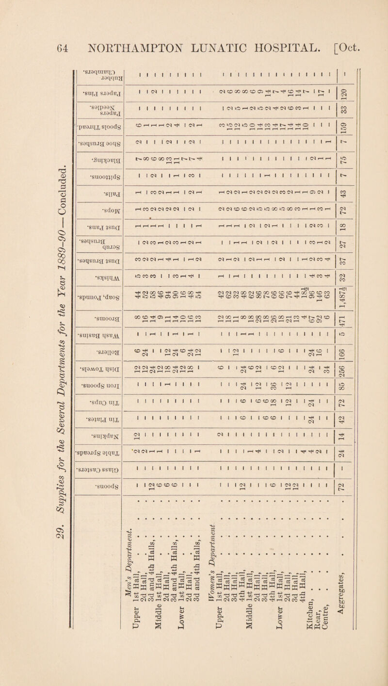 •siaqin'Bqo •leqqna •SUtJ SJOdBJ •saipaaN; s.iadBj pijgjqx sioodg •saqsnjg eoqg •Suptouta •suoopidg •sirea •sdojA •gtrej 4snci •saqsnaa qnjog sp^gjdg 9iq'BX •SJ94SBO SSBR) •suoodg I I I I I I I I I I I I I I I I I I (M I I I I I I cx CO oo CO ?o GiCO ^ I I I I I I I I I I I lOXiOi-HCXiOOX-^iMCOCOr-l I I I o CM CO CO CO ' I CM I CM CO CM lO O ^ CO ^ O I I I 05 lO CM I I I CM I I CM 1 I 1 I I I I I I I 1 I I I --I l>.COCOOOCOr— I I I I I I I I I I I I CM. I 1 CM I I CO I I I I I I I I I I I I I I t>- I CO CM I CM I—lCMCMr-iCM(MCMCMeOCM>—li—(05CM I CO I CO CM CM CM CM I CM I CMCMCOCOCM>OlQCO»OCOCOi—I.-HCO. CM I I I CMlCMrHl I I ICMCOI CO I CMCOi—iCMCOr—ICMr-l I I I CM I CM I I I I CO t-H CM CM CM CM . I I I I I I 1 I CM CO CO CO I ICMI iTfiTt^CMI CM I I I I I I I I I I I i 1 ICMIllCOlCMCMIlll CM r* i>. • • 1.^ 5^ . . 8 - 02 CO OX W K .a •*-3 ■SSa g«K *0 OQ CO r-H CO rH . 05 ffi .a 4-» w § T3 C3 CM CO o3 ^ 03 M CO •fo g <45 g ■kj g . K.^ frH fck, N-i^i-HCSCO’^T—fC<ICO^»-HC<lCOTt» S-i a> Sh <0 X-l v <u 05 <0 a D. oil fO, P S o a, P s 0 hP MPhO •D aj O c5 fcX) CJ U to to <