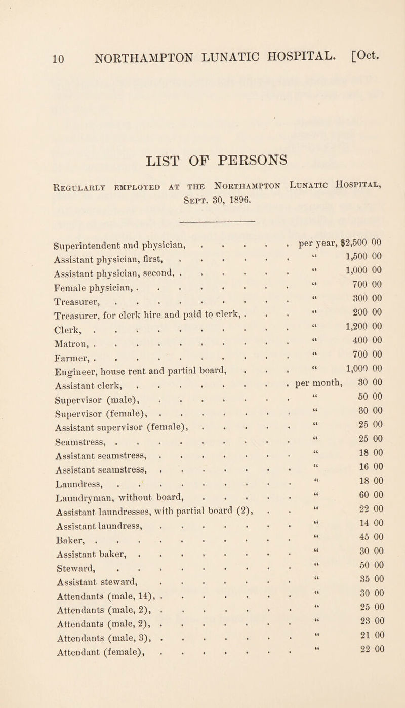 LIST OP PERSONS Regularly employed at the Northampton Lunatic Hospital, Sept. 30, 1896. Superintendent and physician, 0 » . per year, $2,500 00 Assistant physician, first, • * u 1,500 00 Assistant physician, second, . o o (4 1,000 00 Female physician, .... • 0 44 700 00 Treasurer, ..... • o 44 300 00 Treasurer, for clerk hire and paid to clerk, . 44 200 00 Clerk, . . 0 • 44 1,200 00 Matron, ...... © 6 44 400 00 Farmer, ...... • • 44 700 00 Engineer, house rent and partial board, (4 1,000 00 Assistant clerk, .... • o . per month, 30 00 Supervisor (male), 6 • 44 50 00 Supervisor (female), © • 44 30 00 Assistant supervisor (female), • 0 44 25 00 Seamstress,. • ® 44 25 00 Assistant seamstress, • • 44 18 00 Assistant seamstress, • • 44 16 00 Laundress,. • 6 44 18 00 Laundryman, without board, © • 44 60 00 Assistant laundresses, with partial board (2), 44 22 00 Assistant laundress, • • 44 14 00 44 45 00 Assistant baker, .... • • 44 30 00 Steward,. • • 44 50 00 Assistant steward, 6 0 44 35 00 Attendants (male, 14), . • • 44 30 00 Attendants (male, 2), . • • 44 25 00 Attendants (male, 2), . • • 44 23 00 Attendants (male, 3), . • • 44 21 00 Attendant (female), • • 44 22 00