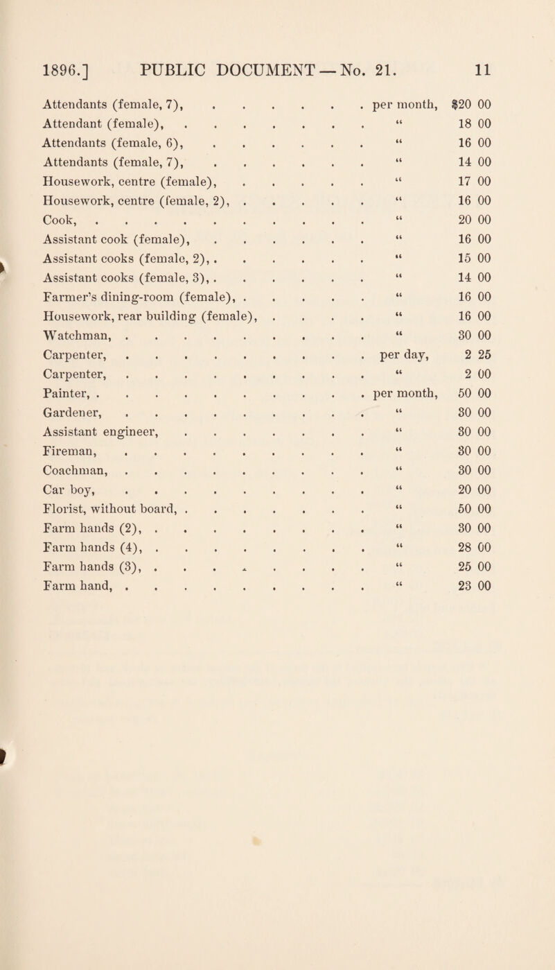 Attendants (female, 7), per month, $20 00 Attendant (female), tt 18 00 Attendants (female, 6), tt 16 00 Attendants (female, 7), it 14 00 Housework, centre (female), it 17 00 Housework, centre (female, 2), . it 16 00 Cook,. ti 20 00 Assistant cook (female), tt 16 00 Assistant cooks (female, 2), . it 15 00 Assistant cooks (female, 3), . tt 14 00 Farmer’s dining-room (female), . tt 16 00 Housework, rear building (female), tt 16 00 Watchman,. tt 30 00 Carpenter,. per day, 2 25 Carpenter,. tt 2 00 Painter,. per month, 50 00 Gardener,. tt 30 00 Assistant engineer, tt 30 00 Fireman, ..... tt 30 00 Coachman,. tt 30 00 Car boy,. tt 20 00 Florist, without board, . tt 50 00 Farm hands (2), .... tt 30 00 Farm hands (4), .... tt 28 00 Farm hands (3), . tt 25 00 Farm hand,. tt 23 00