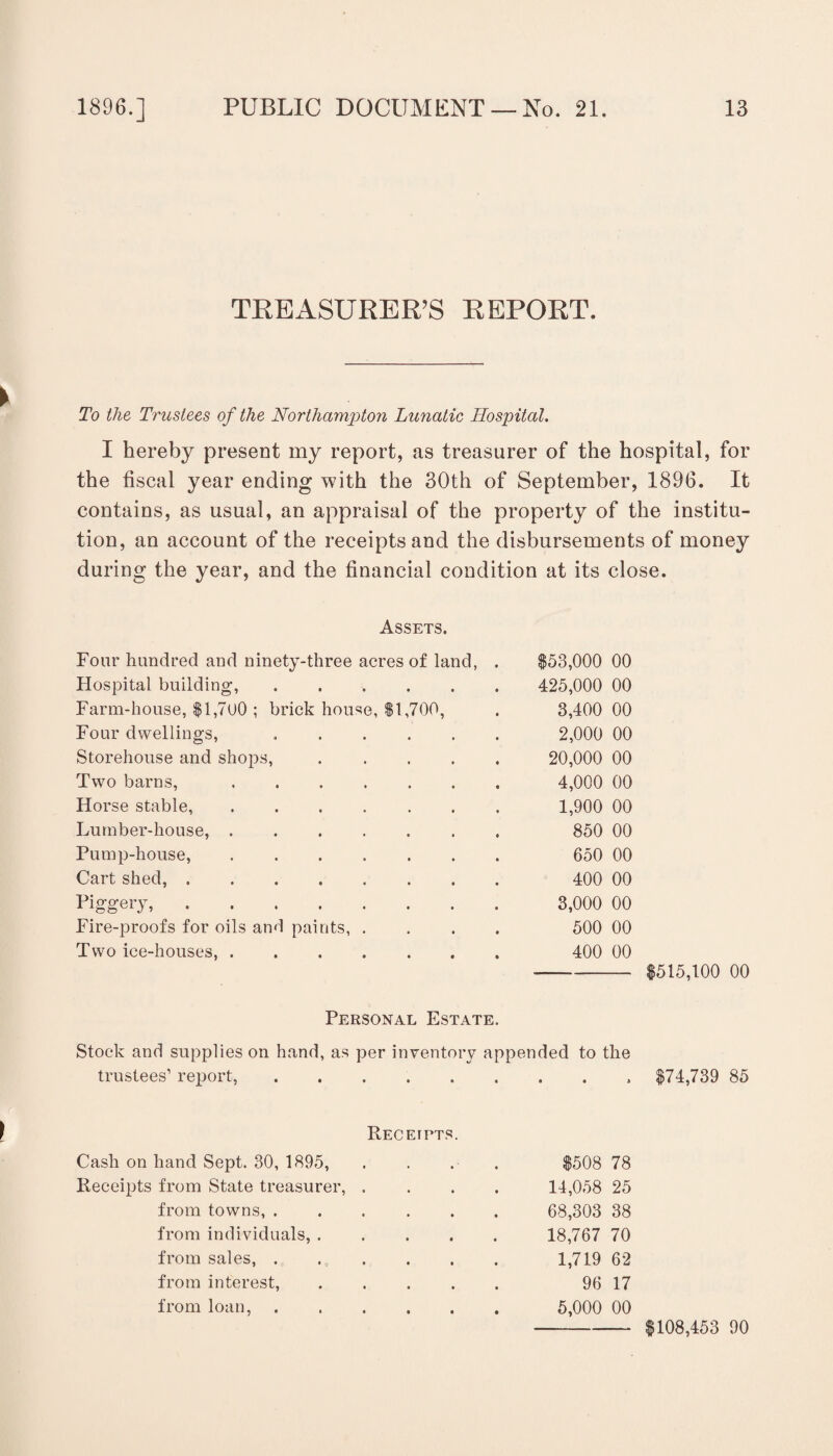 TREASURER’S REPORT. To the Trustees of the Northampton Lunatic Hospital. I hereby present my report, as treasurer of the hospital, for the fiscal year ending with the 30th of September, 1896. It contains, as usual, an appraisal of the property of the institu¬ tion, an account of the receipts and the disbursements of money during the year, and the financial condition at its close. Assets. Four hundred and ninety-three acres of land, . $53,000 00 Hospital building, ...... 425,000 00 Farm-house, $1,700 ; brick house, $1,700, 3,400 00 Four dwellings, ...... 2,000 00 Storehouse and shops, ..... 20,000 00 Two barns,. 4,000 00 Horse stable, ....... 1,900 00 Lumber-house, ....... 850 00 Pump-house, ....... 650 00 Cart shed,. 400 00 Piggery,. 3,000 00 Fire-proofs for oils and paints, .... 500 00 Two ice-houses,. 400 00 ■-$515,100 00 Personal Estate. Stock and supplies on hand, as per inventory appended to the trustees1 report,.. $74,739 85 I Receipts. Cash on hand Sept. 30, 1895, . . . . $508 78 Receipts from State treasurer, .... 14,058 25 from towns,. 68,303 38 from individuals,. 18,767 70 from sales,. 1,719 62 from interest, ..... 96 17 from loan,. 5,000 00 $108,453 90