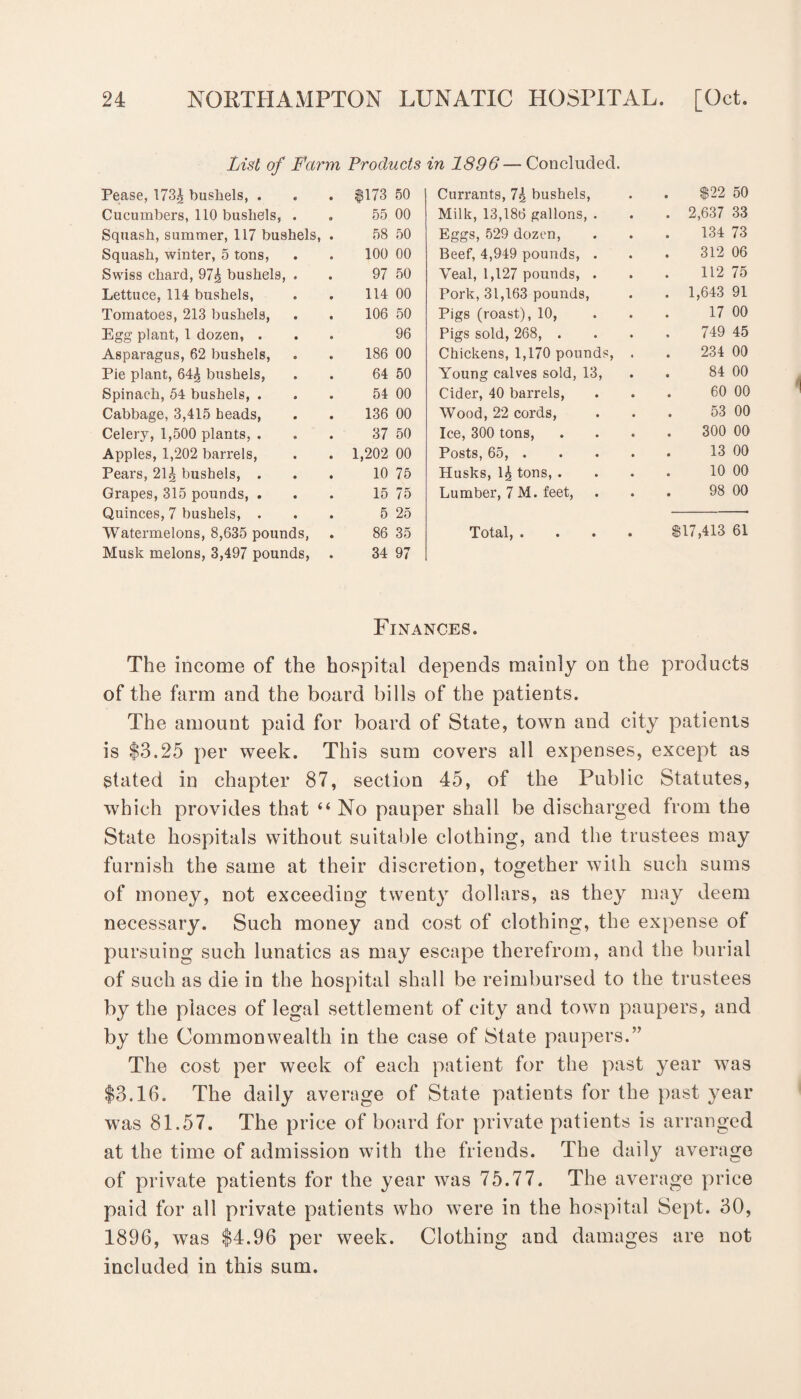 List of Farm Products Pease, 173.^ bushels, . $173 50 Cucumbers, 110 bushels, . 55 00 Squash, summer, 117 bushels, . 58 50 Squash, winter, 5 tons, 100 00 Swiss chard, 97^ bushels, . 97 50 Lettuce, 114 bushels, 114 00 Tomatoes, 213 bushels, 106 50 Egg plant, 1 dozen, . 96 Asparagus, 62 bushels, 186 00 Pie plant, 64^ bushels, 64 50 Spinach, 54 bushels, . 54 00 Cabbage, 3,415 heads, 136 00 Celery, 1,500 plants, . 37 50 Apples, 1,202 barrels, 1,202 00 Pears, 21^ bushels, . 10 75 Grapes, 315 pounds, . 15 75 Quinces, 7 bushels, . 5 25 Watermelons, 8,635 pounds, 86 35 Musk melons, 3,497 pounds, 34 97 in 1896 — Concluded. Currants, 7i bushels, $22 50 Milk, 13,186 gallons, . . 2,637 33 Eggs, 529 dozen, 134 73 Beef, 4,949 pounds, . 312 06 Veal, 1,127 pounds, . 112 75 Pork, 31,163 pounds, . 1,643 91 Pigs (roast), 10, 17 00 Pigs sold, 268, . 749 45 Chickens, 1,170 pounds, . 234 00 Young calves sold, 13, . 84 00 Cider, 40 barrels, 60 00 Wood, 22 cords, 53 00 Ice, 300 tons, 300 00 Posts, 65, .... 13 00 Husks, 14 tons, . 10 00 Lumber, 7 M. feet, 98 00 Total, .... $17,413 61 Finances. The income of the hospital depends mainly on the products of the farm and the board bills of the patients. The amount paid for board of State, town and city patients is $3.25 per week. This sum covers all expenses, except as stated in chapter 87, section 45, of the Public Statutes, which provides that “ No pauper shall be discharged from the State hospitals without suitable clothing, and the trustees may furnish the same at their discretion, together with such sums of money, not exceeding twenty dollars, as they may deem necessary. Such money and cost of clothing, the expense of pursuing such lunatics as may escape therefrom, and the burial of such as die in the hospital shall be reimbursed to the trustees by the places of legal settlement of city and town paupers, and by the Commonwealth in the case of State paupers.” The cost per week of each patient for the past year was $3.16. The daily average of State patients for the past year was 81.57. The price of board for private patients is arranged at the time of admission with the friends. The daily average of private patients for the year was 75.77. The average price paid for all private patients who were in the hospital Sept. 30, 1896, was $4.96 per week. Clothing and damages are not included in this sum.