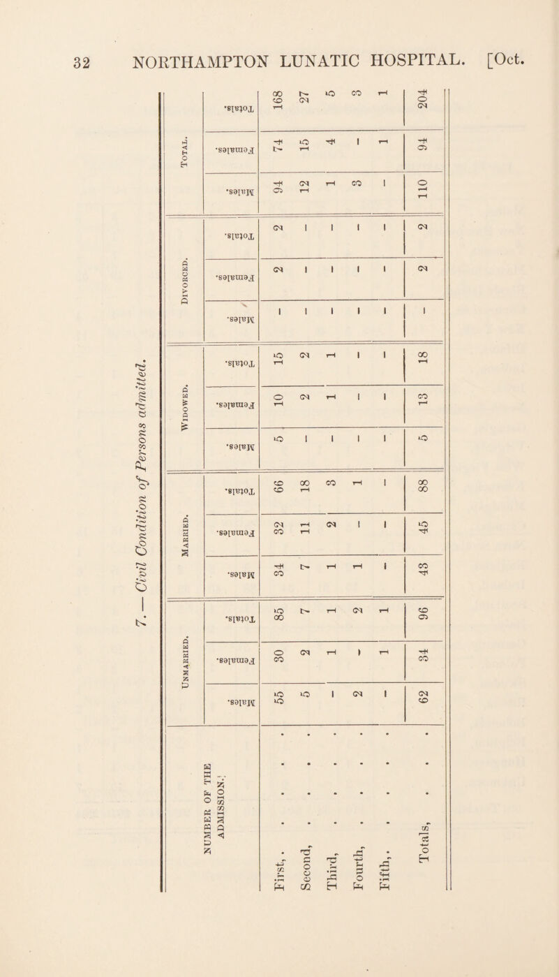 <15 © so £ © so cH £ o •rO •=+0 • c<5 r© £ 6 o CO r- KO CO rH CO CM O •si^iox H CM h -h 0 rH 1 rr '-H H •S9IBIH9J u- rH 05 0 H -h CM rH CO I O •sai^H 05 rH H tH CM l 1 1 l CM •sit;;ox a w CM 1 1 1 i CM PS •sai^max 0 > p 1 1 1 1 1 1 •sgptre •O CM rH 1 1 GO •sib;ox rH ▼H a Jx) 0 CM rH 1 1 co £ 0 a £ •sajBraax rH r“■< >0 1 1 1 1 *0 •sapspi CO GO CO rH 1 co •sitJiox co H GO ft a CM rH CM 1 l >0 HH a •saiuragx CO rH PS ◄ L- rH rH l CO •S9[BI\I CO M-* LQ t- rH <M rH CO *sib;ox OO 05 a O CM rH > rr rH M •B9[t3TO9X CO CO a 55 q 10 >0 1 CM ! CM •89IUH 0 CO • • • • • • a w ^ * a o o 55 a 2 a 3 a q a < a rA 4S (fl r** • r—l Ph c o o o m TS %■< • rn rG H c* pG *3 U P o Pm rG H