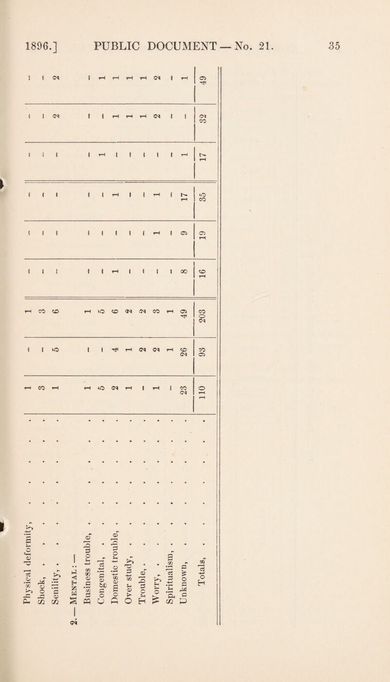 I s rr o tH o 'ri o ’53 -G P- rt4 O o G3 CO CC G <D >G <5 H fc W J 1 (Mi l rH rH rH rH (Ml t rH T*1 ■] I CM l 1 rH rH rH <M i I CM CO J ) I \ rH 1 i i 1 i rH tH rH < j 1 i i rH ! i r-l j r^> iO rH CO 1 i 1 i i i 1 i rH i C5 05 rH < i 1 I i rH 1 i I i 00 to rH rH CO to rH to (M CM CO rH 05 CO HI o (M « 1 iO i l rH <M o? tH to CO CM 05 rH CO rH rH *o CM rH 1 rH l CO o CM rH rH © ® !•■§•••;• • !?->•. .1 - » S o ^3 * •« a -G So *3 ’-£ 5 ^ ^ ^ o S M 3 b 3 2 £ •g gI ® c S .b ^ pqufiOH^ccP cs