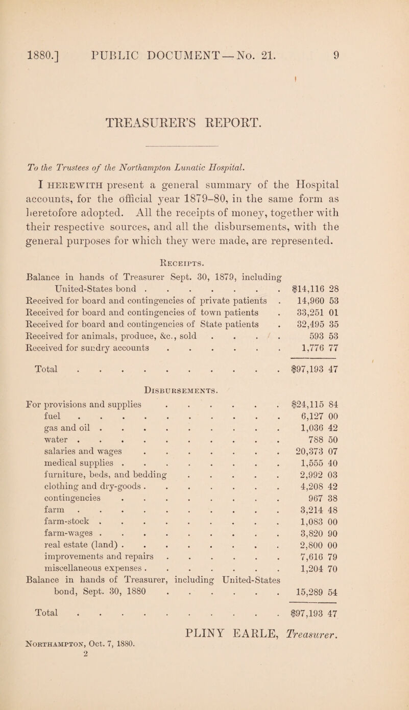 I TKEASUUER’S EEPOET. To the Trustees of the Northampton Lunatic Hospital. I HEREWITH present a general summary of the Hospital accounts, for the official year 1879-80, in the same form as lieretofore adopted. All the receipts of money, together with their respective sources, and all the disbursements, with the general purposes for which they were made, are represented. Receipts. Balance in hands of Treasurer Sept. 30, 1879, including United-States bond ....... ^14,116 28 Received for board and contingencies of private patients . 14,960 53 Received for board and contingencies of town patients . 33,251 01 Received for board and contingencies of State patients . 32,495 35 Received for animals, produce, &c., sold .... 593 53 Received for sundry accounts ...... 1,776 77 Total.197,193 47 Disbursements. For provisions and supplies fuel .... gas and oil . water .... salaries and wages medical supplies . furniture, beds, and bedding clothing and dry-goods . contingencies farm .... farm-stock . farm-wages . real estate (land) . improvements and repairs miscellaneous expenses . Balance in hands of Treasurer bond, Sept. 30, 1880 including United- States 124,115 84 6,127 00 1,036 42 788 50 20,373 07 1,555 40 2,992 03 4,208 42 967 38 3,214 48 1,083 00 3,820 90 2,800 00 7,616 79 1,204 70 15,289 54 Total .197,193 47 PLINY EARLE, Treasurer. Northampton, Oct. 7, 1880. 2