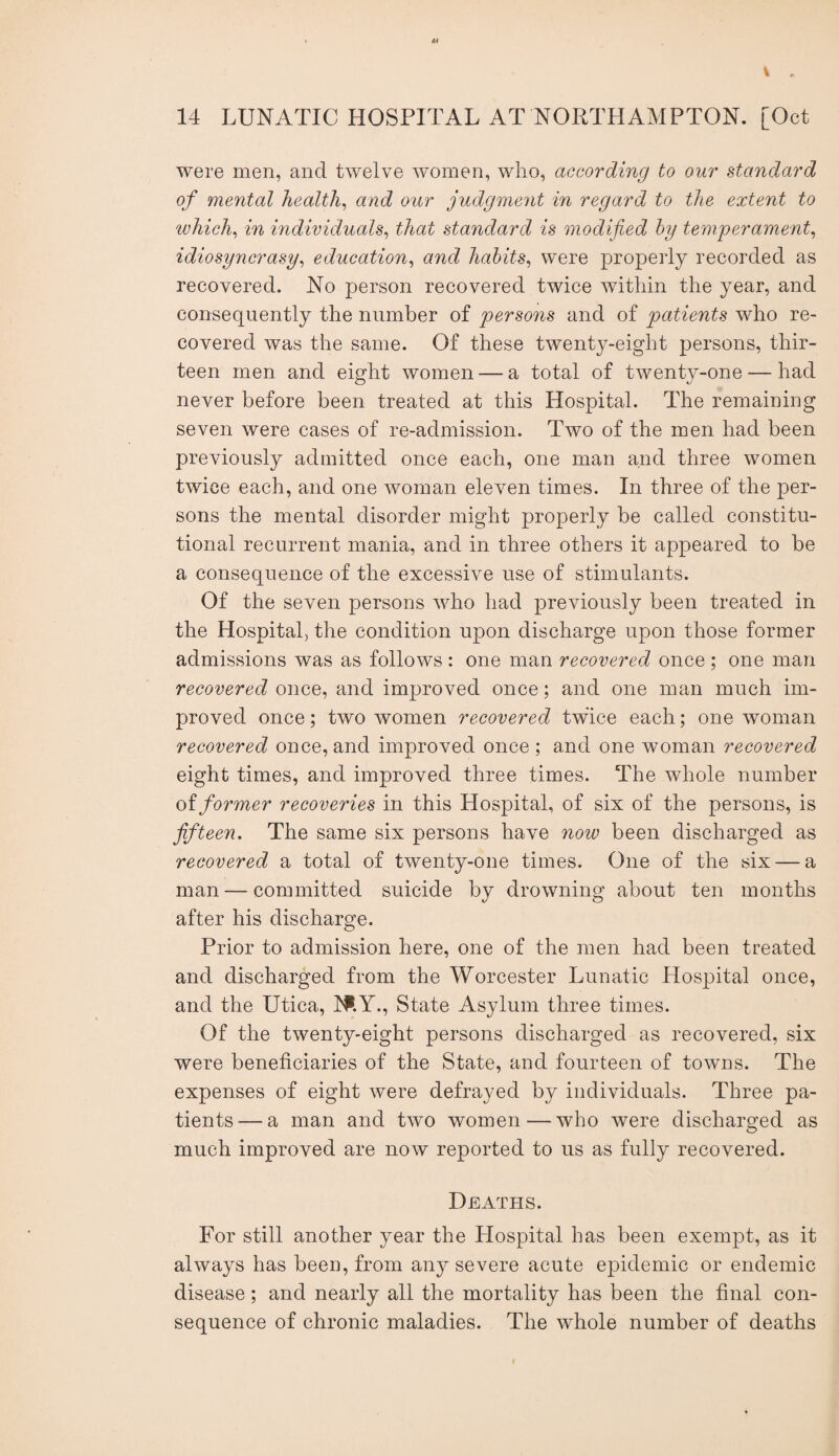 were men, and twelve women, who, according to our standard of mental healthy and our judgment in regard to the extent to which^ in individuals^ that standard is modified hy temperament^ idiosyncrasy^ education^ and habits^ were properly recorded as recovered. No person recovered twice within the year, and consequently the number of persons and of patients who re¬ covered was the same. Of these twenty-eight persons, thir¬ teen men and eight women — a total of twenty-one — had never before been treated at this Hospital. The remaining seven were cases of re-admission. Two of the men had been previously admitted once each, one man and three women twice each, and one woman eleven times. In three of the per¬ sons the mental disorder might properly be called constitu¬ tional recurrent mania, and in three others it appeared to be a consequence of the excessive use of stimulants. Of the seven persons who had previously been treated in the Hospital, the condition upon discharge upon those former admissions was as follows : one man recovered once ; one man recovered once, and improved once; and one man much im¬ proved once; two women recovered twice each; one woman recovered once, and improved once ; and one woman recovered eight times, and improved three times. The whole number oiformer recoveries in this Hospital, of six of the persons, is fifteen. The same six persons have now been discharged as recovered a total of twenty-one times. One of the six — a man — committed suicide by drowning about ten months after his discharge. Prior to admission here, one of the men had been treated and discharged from the Worcester Lunatic Hospital once, and the Utica, hP.Y., State Asylum three times. Of the twenty-eight persons discharged as recovered, six were beneficiaries of the State, and fourteen of towns. The expenses of eight were defrayed by individuals. Three pa¬ tients— a man and two women—who were discharged as much improved are now reported to us as fully recovered. Deaths. For still another year the Hospital has been exempt, as it always has been, from any severe acute epidemic or endemic disease ; and nearly all the mortality has been the final con¬ sequence of chronic maladies. The whole number of deaths