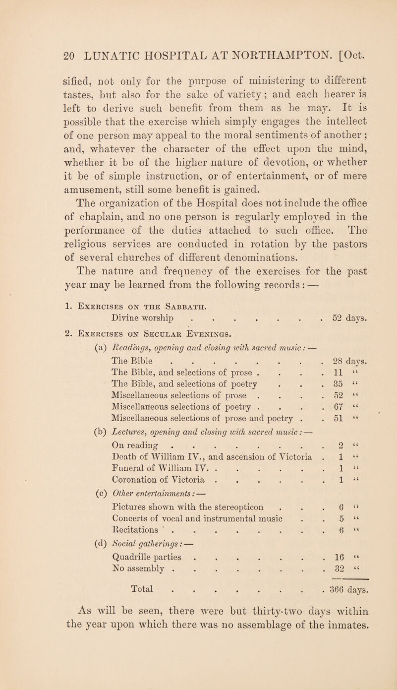 sified, not only for the purpose of ministering to different tastes, but also for the sake of variety; and each hearer is left to derive such benefit from them as he may. It is possible that the exercise which simply engages the intellect of one person may appeal to the moral sentiments of another ; and, whatever the character of the effect upon the mind, whether it be of the higher nature of devotion, or whether it be of simple instruction, or of entertainment, or of mere amusement, still some benefit is gained. The organization of the Hospital does not include the office of chaplain, and no one person is regularly emplojmd in the performance of the duties attached to such office. The religious services are conducted in rotation by the pastors of several churches of different denominations. The nature and frequency of the exercises for the past year may be learned from the following records : — 1. Exercises on the Sabbath. Divine worship ...... 2. Exercises on Secular Evenings. (a) Readings, opening and closing ivitJi sacred music: — The Bible ....... The Bible, and selections of prose . The Bible, and selections of poetry Miscellaneous selections of prose Miscellaneous selections of poetry . Miscellaneous selections of prose and poetry . (b) Lectures, opening and closing with sacred music: — On reading ....... Death of William IV., and ascension of Victoria Funeral of William IV. ..... Coronation of Victoria ..... (c) Other entertainments: — Pictures shown with the stereopticon Concerts of vocal and instrumental music Recitations ’ . (d) Social gatherings: — Quadrille parties .. No assembly ....... tTotal ....... 52 days. 28 days. 11 “ 35 “ 52 “ 67 “ 51 “ 9 tt 1 “ 1 “ 1 “ 6 “ 5 “ 6 “ 16 “ 32 “ 366 days. As will be seen, there were but thirty-two days within the year upon which there was no assemblage of the inmates.