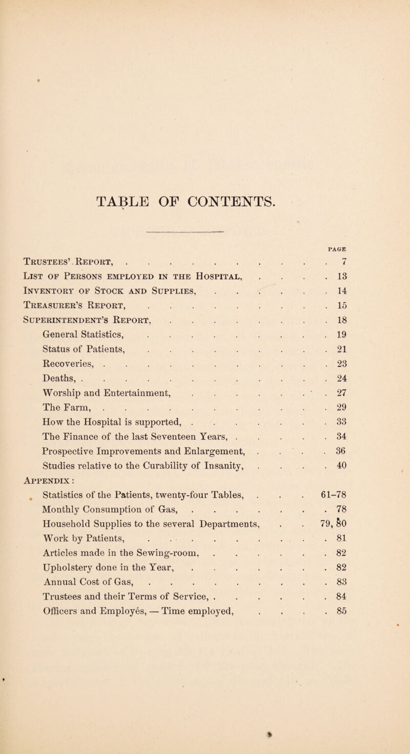 TABLE OF CONTENTS. Trustees’ Report,. List of Persons employed in the Hospital, Inventory of Stock and Supplies, Treasurer’s Report,. Superintendent’s Report, .... General Statistics,. Status of Patients,. Recoveries,. Deaths,. Worship and Entertainment, The Farm,.. . How the Hospital is supported, . The Finance of the last Seventeen Years, . Prospective Improvements and Enlargement, Studies relative to the Curability of Insanity, Appendix : , Statistics of the Patients, twenty-four Tables, Monthly Consumption of Gas, . . . . Household Supplies to the several Departments, Work by Patients, . . . Articles made in the Sewing-room, Upholstery done in the Year, . . . . Annual Cost of Gas,. Trustees and their Terms of Service, . Officers and Employes, — Time employed. PAGE rr i . 13 . 14 . 15 . 18 . 19 . 21 . 23 . 24 . 27 . 29 . 33 . 34 . 36 . 40 61-78 . 78 79, §0 . 81 . 82 . 82 . 83 . 84 . 85