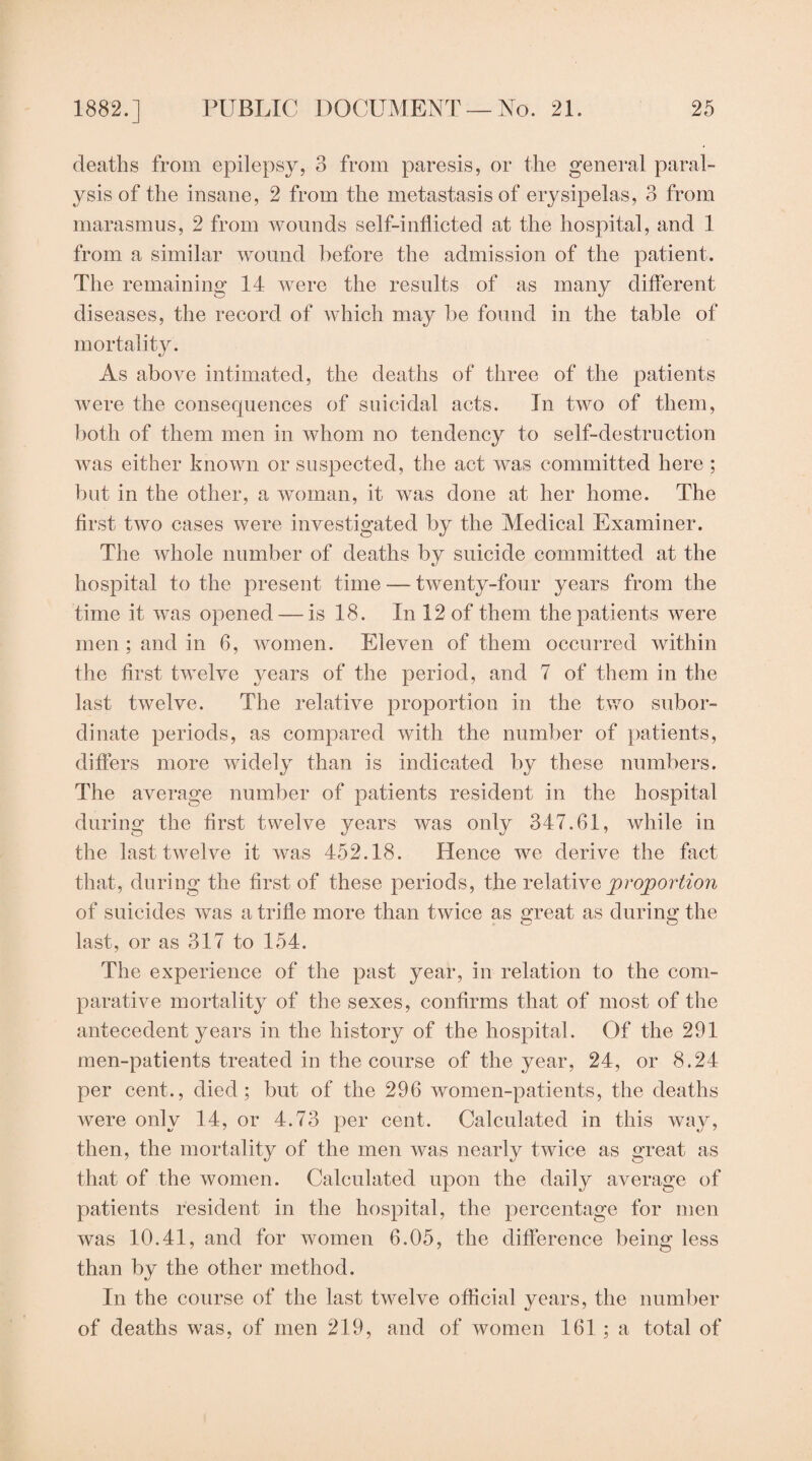 deaths from epilepsy, 3 from paresis, or the general paral¬ ysis of the insane, 2 from the metastasis of erysipelas, 3 from marasmus, 2 from wounds self-inflicted at the hospital, and 1 from a similar wound before the admission of the patient. The remaining 14 were the results of as many different diseases, the record of which may he found in the table of mortality. As above intimated, the deaths of three of the patients Avere the consequences of suicidal acts. In tAvo of them, both of them men in Avhom no tendency to self-destruction AA^as either known or suspected, the act Avas committed here ; but in the other, a Avornan, it Avas done at her home. The first two cases were investigated by the Medical Examiner. The Avhole number of deaths by suicide committed at the hospital to the present time — tAventy-four years from the time it AA’^as opened — is 18. In 12 of them the patients were men ; and in 6, Avomen. Eleven of them occurred Avithin the first tAvelve years of the period, and 7 of them in the last tAvelve. The relative proportion in the tv/o subor¬ dinate periods, as compared Avith the number of patients, differs more Avidely than is indicated by these numbers. The average number of patients resident in the hospital during the first twelve years was only 347.61, AA^hile in the last tAvelve it Avas 452.18. Hence we derive the fact that, during the first of these periods, the a proportion of suicides Avas a trifle more than twice as great as during the last, or as 317 to 154. The experience of the past year, in relation to the com- paratUe mortality of the sexes, confirms that of most of the antecedent years in the history of the hospital. Of the 291 men-patients treated in the course of the year, 24, or 8.24 per cent., died; but of the 296 women-patients, the deaths Avere only 14, or 4.73 per cent. Calculated in this Avay, then, the mortality of the men Avas nearly tAvice as great as that of the Avomen. Calculated upon the daily average of patients resident in the hospital, the percentage for men Avas 10.41, and for Avomen 6.05, the difference being less than by the other method. In the course of the last twelve official years, the number of deaths was, of men 219, and of Avomen 161; a total of
