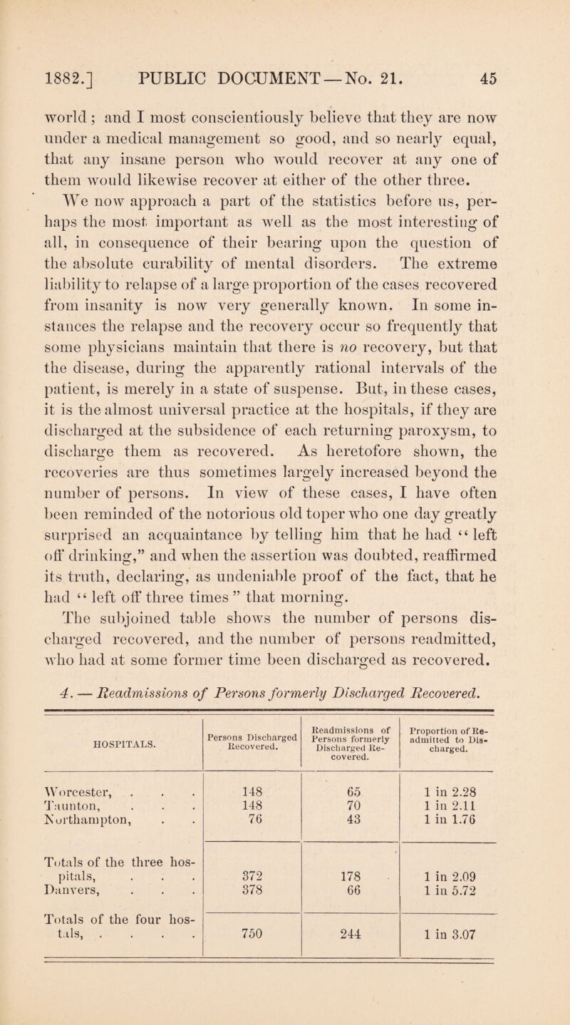world ; and I most conscientiously believe that they are now under a medical management so good, and so nearly equal, that any insane person who would recover at any one of them would likewise recover at either of the other three. We now approach a part of the statistics before us, per¬ haps the most important as well as the most interesting of all, in consequence of their bearing upon the question of the absolute curability of mental disorders. The extreme liability to relapse of a large proportion of the cases recovered from insanity is now very generally known. In some in¬ stances the relapse and the recovery occur so frequently that some physicians maintain that there is no recovery, but that the disease, during the apparently rational intervals of the patient, is merely in a state of suspense. But, in these cases, it is the almost universal practice at the hospitals, if they are discharged at the subsidence of each returning paroxysm, to discharge them as recovered. As heretofore shown, the recoveries are thus sometimes largely increased beyond the number of persons. In view of these cases, I have often been reminded of the notorious old toper who one day greatly surprised an acquaintance by telling him that he had “ left ofi‘ drinking,” and when the assertion was doubted, reafhrmed its truth, declaring, as undeniable proof of the fact, that he had “ left oil’ three times ” that morning. The subjoined table shows the number of persons dis¬ charged recovered, and the number of persons readmitted, who had at some former time been discharged as recovered. 4. — Eeadmissions of Persons formerly Discharged Recovered, HOSPITALS. Persons Discharged liecovered. Readmissions of Persons formerly Discharged Re¬ covered. Proportion of Re¬ admitted to Dis¬ charged. Worcester, 148 65 1 in 2.28 Taunton, 148 70 1 in 2.11 Kurthampton, 76 43 1 in 1.76 Totals of the three hos- • pitals, 372 178 1 in 2.09 Danvers, 378 66 1 in 5.72 Totals of the four hos- tals, . 750 244 1 in 3.07