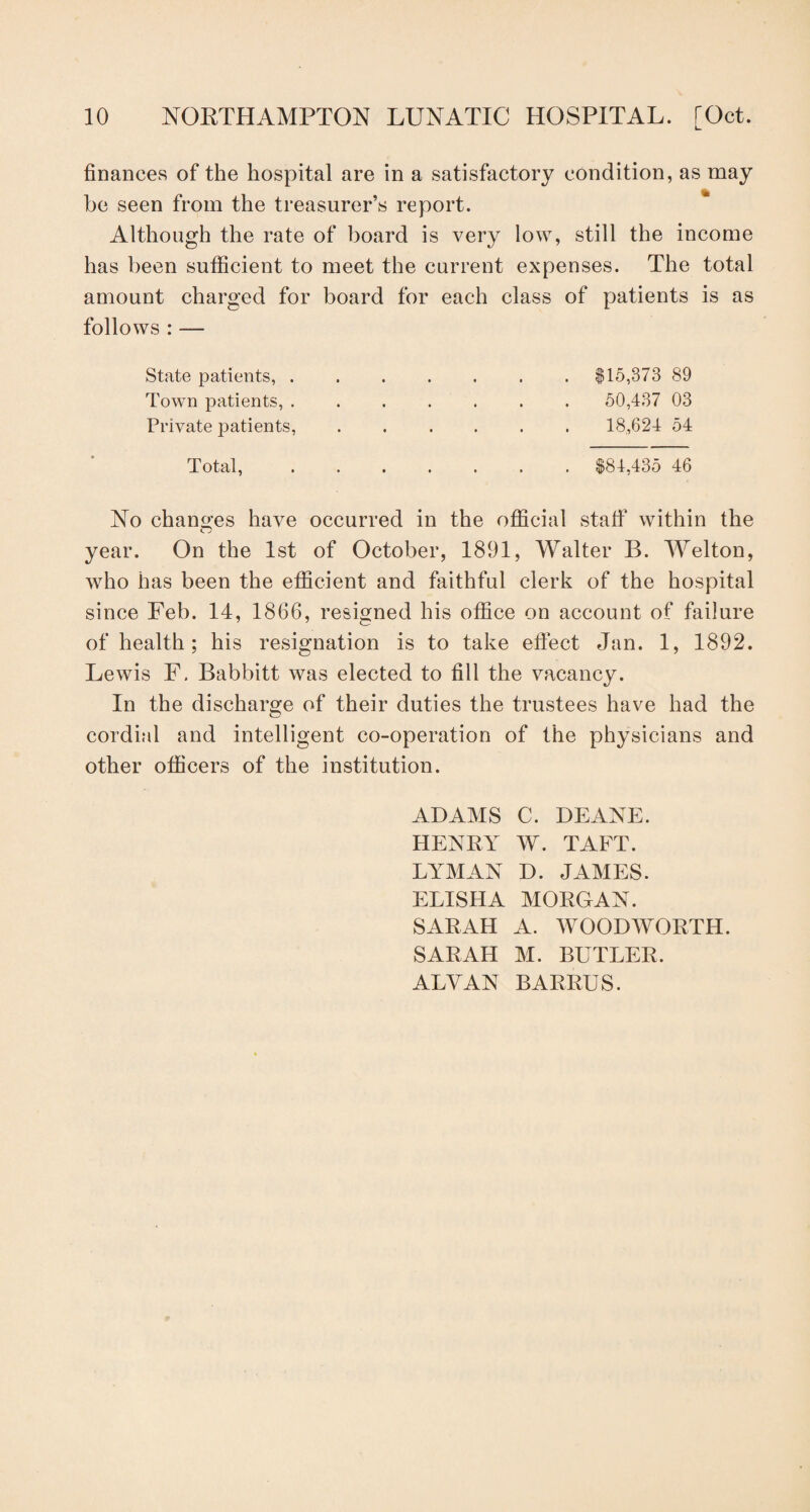 finances of the hospital are in a satisfactory condition, as may be seen from the treasurer’s report. Although the rate of board is very low, still the income has been sufficient to meet the current expenses. The total amount charged for board for each class of patients is as follows : — State patients, . Town patients, . Private patients, $15,373 89 50,437 03 18,624 54 Total, $84,435 46 No changes have occurred in the official staff within the year. On the 1st of October, 1891, Walter B. Welton, who has been the efficient and faithful clerk of the hospital since Feb. 14, 1866, resigned his office on account of failure of health; his resignation is to take effect Jan. 1, 1892. Lewis F, Babbitt was elected to fill the vacancy. In the discharge of their duties the trustees have had the O cordial and intelligent co-operation of the physicians and other officers of the institution. ADAMS C. DEANE. HENRY W. TAFT. LYMAN D. JAMES. ELISHA MORGAN. SARAH A. WOODWORTH. SARAH M. BUTLER. ALYAN BARRUS.