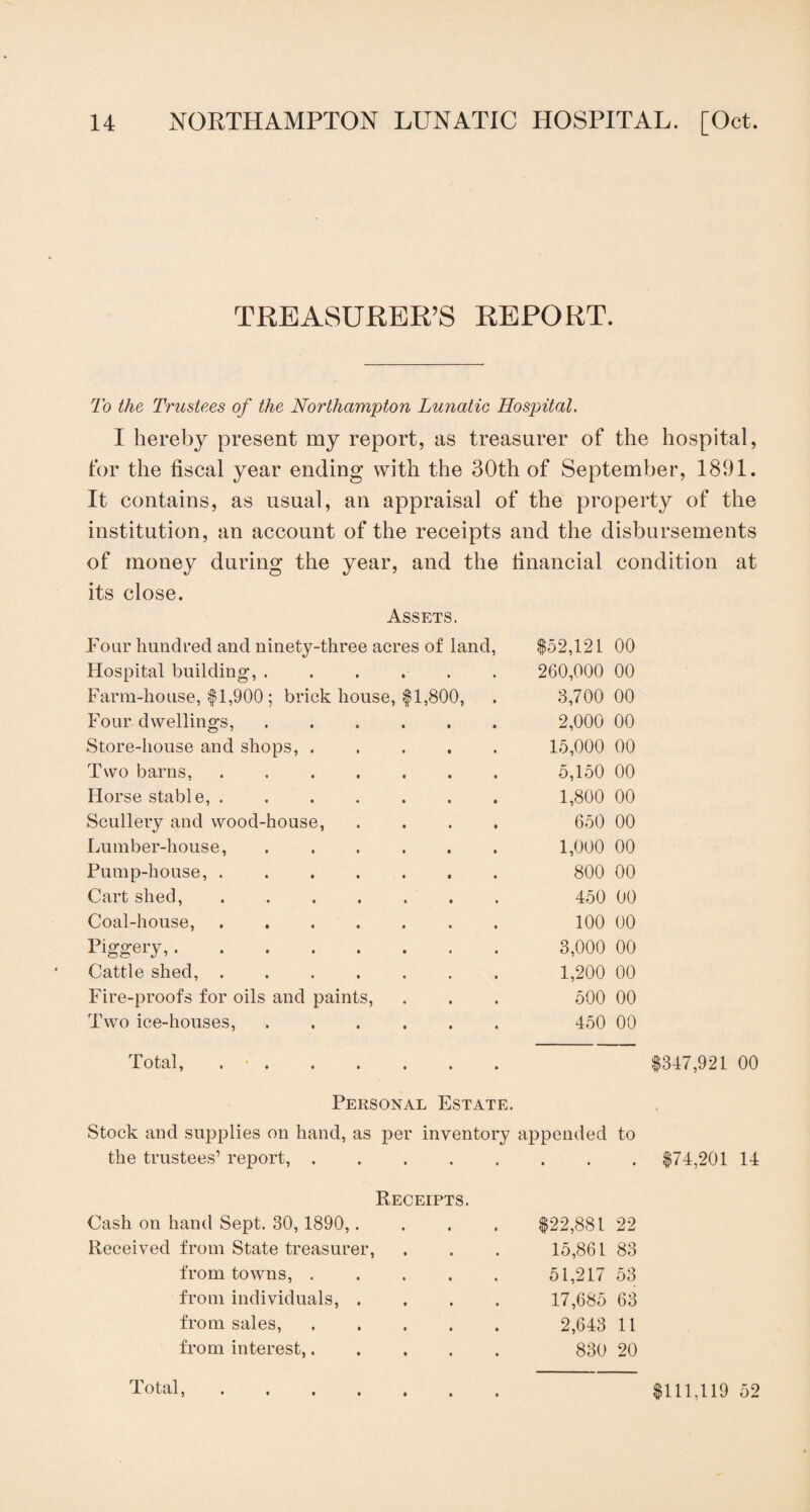 TREASURER’S REPORT. To the Trustees of the Northampton Lunatic Hospital. I hereby present my report, as treasurer of the hospital, for the fiscal year ending with the 30th of September, 1891. It contains, as usual, an appraisal of the property of the institution, an account of the receipts and the disbursements of money during the year, and the financial condition at its close. Assets. Pour hundred and ninety-three acres of land, Hospital building,. Farm-house, $1,900; brick house, $1,800, Four dwellings,. Store-house and shops, .... Two barns, ...... Horse stable,. Scullery and wood-house, Lumber-house, ..... Pump-house,. Cart shed,. Coal-house,. Piggery,. Cattle shed,. Fire-proofs for oils and paints, Two ice-houses,. $52,121 00 260,000 00 3,700 00 2,000 00 15,000 00 5,150 00 1,800 00 650 00 1,000 00 800 00 450 00 100 00 3,000 00 1,200 00 500 00 450 00 Total, $347,921 00 Personal Estate. Stock and supplies on hand, as per inventory appended to the trustees’ report,.$74,201 14 Receipts. Cash on hand Sept. 30,1890,.... $22,881 22 Received from State treasurer, . . . 15,861 83 from towns,.51,217 53 from individuals, .... 17,685 63 from sales,. 2,643 11 from interest,. 830 20 Total, $111,119 52