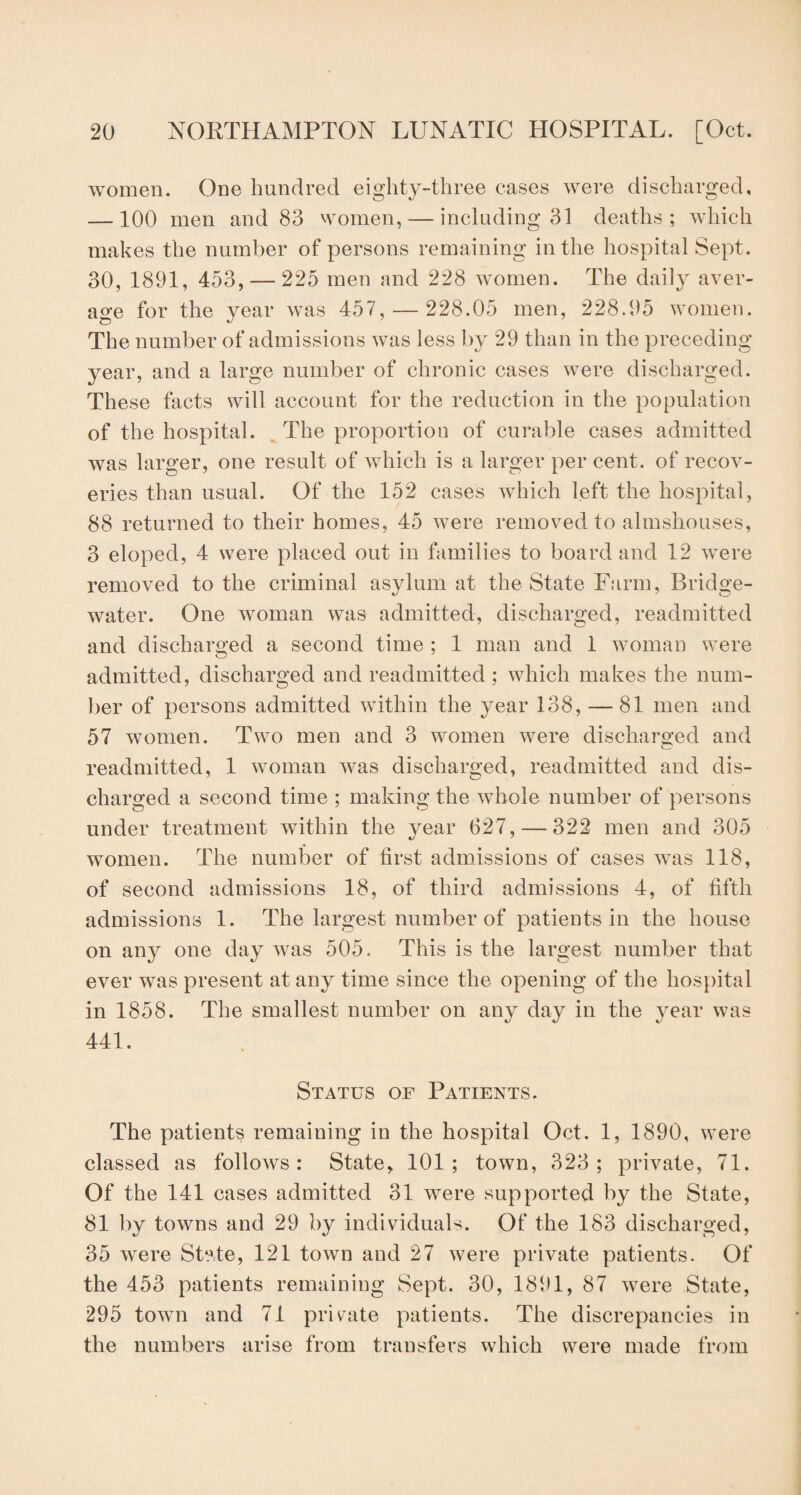 women. One hundred eighty-three cases were discharged, — 100 men and 83 women, — including 31 deaths; which makes the number of persons remaining in the hospital Sept. 30, 1891, 453, — 225 men and 228 women. The daily aver¬ age for the year was 457, — 228.05 men, 228.95 women. The number of admissions was less by 29 than in the preceding year, and a large number of chronic cases were discharged. These facts will account for the reduction in the population of the hospital. The proportion of curable cases admitted was larger, one result of which is a larger per cent, of recov¬ eries than usual. Of the 152 cases which left the hospital, 88 returned to their homes, 45 were removed to almshouses, 3 eloped, 4 were placed out in families to board and 12 were removed to the criminal asylum at the State Farm, Bridge- water. One woman was admitted, discharged, readmitted and discharged a second time ; 1 man and 1 woman were admitted, discharged and readmitted: which makes the num¬ ber of persons admitted within the year 138, — 81 men and 57 women. Two men and 3 women were discharged and readmitted, 1 woman was discharged, readmitted and dis¬ charged a second time ; making the whole number of persons under treatment within the vear 627, — 322 men and 305 women. The number of first admissions of cases was 118, of second admissions 18, of third admissions 4, of fifth admissions 1. The largest number of patients in the house on any one day was 505. This is the largest number that ever was present at any time since the opening of the hospital in 1858. The smallest number on any day in the year was 441. Status of Patients. The patients remaining in the hospital Oct. 1, 1890, were classed as follows: State, 101; town, 323; private, 71. Of the 141 cases admitted 31 wrere supported by the State, 81 by towns and 29 by individuals. Of the 183 discharged, 35 were State, 121 town and 27 were private patients. Of the 453 patients remaining Sept. 30, 1891, 87 were State, 295 towrn and 71 private patients. The discrepancies in the numbers arise from transfers which were made from