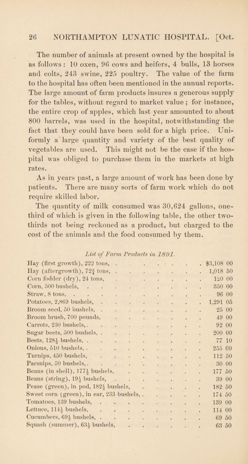 The number of animals at present owned by the hospital is as follows : 10 oxen, 96 cows and heifers, 4 bulls, 13 horses and colts, 243 swine, 225 poultry. The value of the farm to the hospital has often been mentioned in the annual reports. The large amount of farm products insures a generous supply for the tables, without regard to market value ; for instance, the entire crop of apples, which last year amounted to about 800 barrels, was used in the hospital, notwithstanding the fact that they could have been sold for a high price. Uni¬ formly a large quantity and variety of the best quality of vegetables are used. This might not be the case if the hos- pital was obliged to purchase them in the markets at high rates. As in years past, a large amount of work has been done by patients. There are many sorts of farm work which do not require skilled labor. The quantity of milk consumed was 30,624 gallons, one- third of which is given in the following table, the other two- thirds not being reckoned as a product, but charged to the cost of the animals and the food consumed by them. List of Farm Products in 1891. Ha}^ (first growth), 222 tons, . . $3,108 00 Hay (aftergrowth), 72f tons, . . 1,018 50 Corn fodder (dry), 24 tons. 120 00 Corn, 500 bushels, ..... 350 00 Straw, 8 tons,. 96 00 Potatoes, 2,869 bushels, .... . 1,291 05 Broom seed, 50 bushels, .... 25 00 Broom brush, 700 pounds, 49 00 Carrots, 230 bushels,..... 92 00 Sugar beets, 500 bushels, .... 200 00 Beets, 128J bushels,. 77 10 Onions, 510 bushels, ..... 255 00 Turnips, 450 bushels, .... 112 50 Parsnips, 50 bushels,. 30 00 Beans (in shell), 1771 bushels, 177 50 Beans (string), 19\ bushels, 39 00 Pease (green), in pod, 1821 bushels, 182 50 Sweet eorn (green), in ear, 233 bushels, . 174 50 Tomatoes, 139 bushels, .... 139 00 Lettuce, 1141 bushels, .... 114 00 Cucumbers, 69i bushels, .... 69 50 Squash (summer), 63i bushels, 63 50