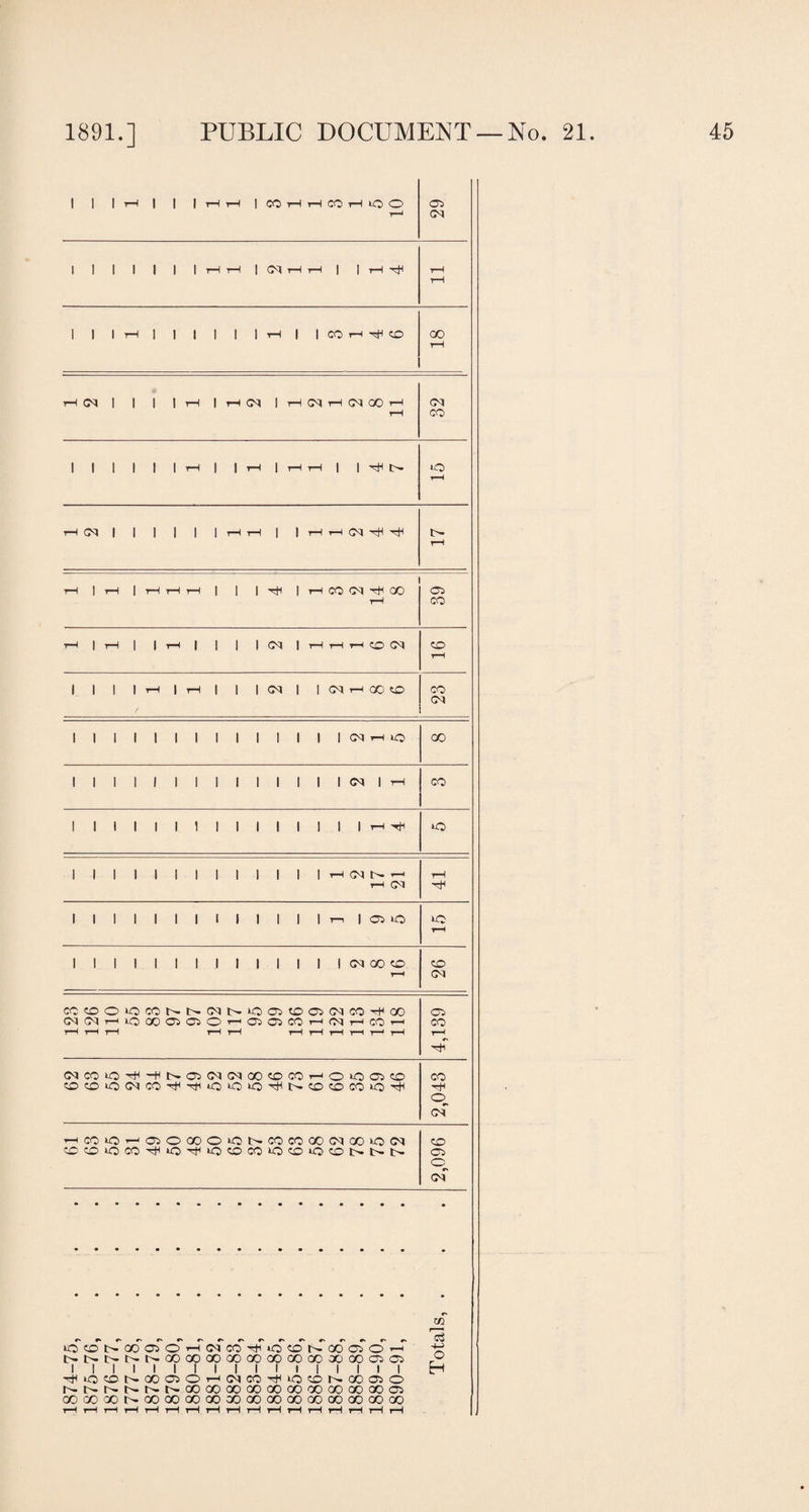 I | | r—1 | | | rH H 1 CO rH tH CO rH tQ <0 r-n ci CM 1 1 1 1 1 1 I ■>—It—1 I CM t—1 i—1| | t—1 rH rH 1 1 1 1—1 | | | | | | rl | | CG H GO rH rH (M 1 1 1 1 rH | rH CM I rH CM rH CM GO rH rH CM CO 1 1 1 1 1 1 rH | 1 T-H | T—1 T—1 | 1 tH <o rH i-H CM | I | | | | i—f l—1 | | rH i—l GS ^1 rH rH | rH | rH tH rH | | | rfi | rH CO CM CO H Cl CO i—1 | rH | | i—1 till CM | rH i—1 H CD CM CO t-H 1 1 1 1 i—i 1 t—1 | 1 1 03 I I 03 rH CO CD CO CM Illlllllllllll03i—1*0 GO 1 1 1 i I 1 1 1 1 1 1 1 1 1 03 1 rH CO 1 1 1 1 1 1 1 1 1 1 1 1 ! 1 1 rH -tJH *o 1 1 1 1 1 1 1 1 1 1 1 1 1 i-H 03 rH i—i 03 tH 1 1 1 i 1 1 1 1 I t 1 1 i r—i | OG *0 rH 1 1 1 1 1 1 1 1 1 1 1 1 1 1 03 GO tO rH CD CM CGDOOCONN(MNlODD Cl 03 CO CO (MNHiOCODDOr-DOJCOHWHCOH rH rH i—l i—1 i—( i—< rH i—1 i—1 i—1 i—1 4,139 (NW»0^-HI>DCMCTiX)C0C0hO>CDD CO«D»0(MCCi^^iOiOiO^I>CMDWOr(i 2,043 HCCMOHDOCOOiONCOCOQOfMQOiOtN CODiOCO^iO^iOCDWiOCOiODNNtr 2,096 ‘OtDNCOOiOHtNmTtliOONGOOlO’-i Ot^|>NNCOOOCOCO(X)QOOOOOCC)COC5ai I I I I I I I I I I I I I I I I I ^lOONcoaiOHWco^iocoNooao nnnnnngoqoxooqoooooqogogooi GO CO CO t''- GO GO GO 00 00 GO GO OO GO CO O0 OO CO m 'S -M o H