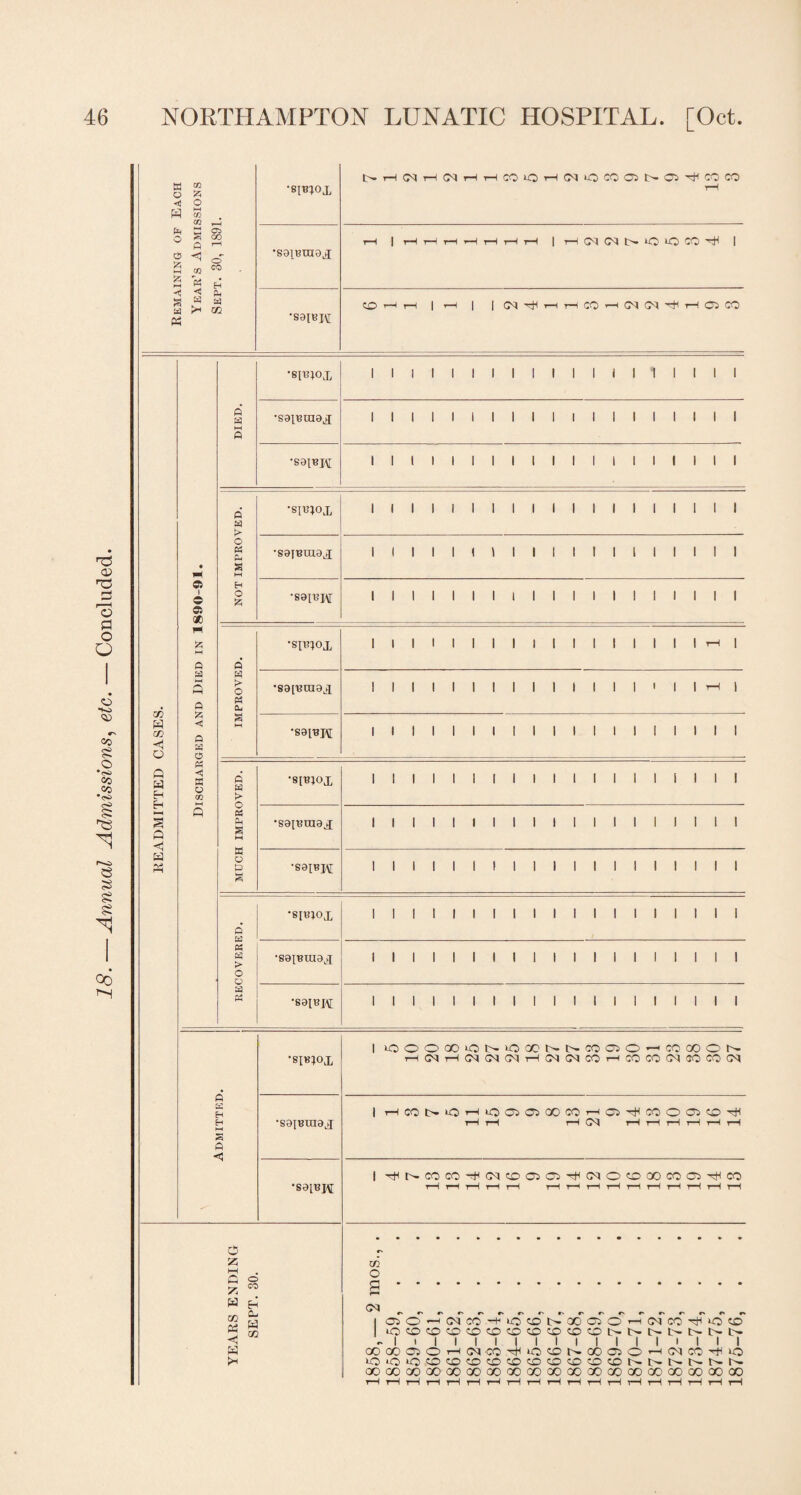 w CQ o £5 <t3 O W CO CO O Pi o CO s PS < £ kj w Oi CO o CO H Ph a CO •si^ox •S31BOT3J; •S91BH b-H(MH(>)HHCOlOH(^lOC005NC5'^ CO CO CD I HN(NN‘0>CCO^ I H3 0? T3 3 O P o O o •so CO os g O cc CO •eo ^3 e s £ 00 CO a co o P a H H P a S3 fli I © a oc a a a ss <c a a o a ◄ K a ce P •SIBIOJ, 1 1 1 1 1 1 1 1 1 1 1 1 i 1 1 1 1 1 1 DIED. •S9JBUI9J 1 1 1 1 1 1 1 1 1 1 1 1 1 1 1 1 1 1 1 •saiBK 1 1 1 1 1 1 1 1 1 1 I 1 1 1 1 1 1 1 1 P &3 •SH’IOX 1 1 1 1 1 1 1 1 1 1 1 1 1 1 1 1 1 1 1 o a a a •sajBnia.j 1 1 1 1 1 1 1 1 1 1 1 1 1 l 1 1 1 1 1 H O fc •S9IBJ\T 1 1 1 1 1 1 1 1 1 1 1 1 1 1 1 1 1 1 1 a •suuoi 1 1 1 1 1 1 1 1 1 1 1 1 1 1 1 1 1 rH | a t> o M a •sgpnng^ | | ( | | 1 | | | | | | | I 1 | | -i—1 1 a ►H •S91BH 1 1 1 I 1 1 1 ! 1 1 1 1 1 1 1 1 1 1 1 a a i> o a a M •8[BJ0i 1 1 1 1 1 1 1 1 1 1 1 1 1 1 1 i 1 1 1 •S91BIII9J 1 1 1 1 1 1 1 1 1 1 1 1 1 1 1 1 1 1 ! w o P S •S9IBJ\[ 1 1 1 ! 1 1 1 1 1 1 1 1 1 1 1 1 1 1 1 a’ a a a > o o •SIBIOX 1 1 1 1 1 1 1 1 1 1 1 1 1 1 I 1 1 1 1 ‘89^81119^1 1 1 1 1 1 1 1 1 1 1 1 1 1 1 1 1 1 1 1 a P5 •S91BJ\[ 1 1 1 1 1 1 1 1 1 1 1 1 1 1 1 1 1 1 1 a a H H s a ■< •SIBIOX •saiBuiaj o K M p sc a CO a a O CO Eh Cu a CO lOOOODONiOOONNCODO^COCOON H(MH(MCC(MH01CCMHCOW(^SOMO) HCOt>iOHiODDOOWHC5^cOODD^ tH rH rH D4 rH r—I rH t—I H r—I TlHNCOM-^tMCOOD^fMOtOOOMD^CO CO O £. CM I cT o' <-T CnT CO -H* o' CD~ iP GO oT o' 1-T oT CO~ rfT »c ecT iOCOCOCOCOCOCOCOCD50COt>Ntst>NNt> - I i I I I i I I I I I I I I I I I I XiCOOiOrHtMCO^iOCCNCOmO^fMCO^iO lOiOOtDDDDDDDDDDNNNNNN 0O CO 00 CO GO GO 00 CO GO 00 GO GO CO 00 GO GO GO 00 CO