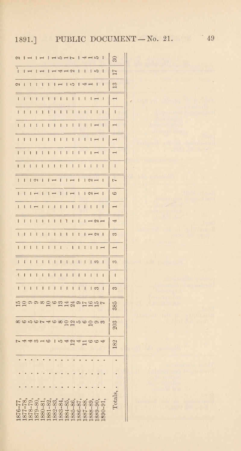 CM I ~H I H I HOHN 1 rfl i—1 lO | o CO 1 | r-I | rH | rH rj-l r-1 CM I I 1 >0 1 l>- rH CM I 1 1 1 1 | H 1 lO 1 XH rH | | CO rH i 1 1 1 1 1 1 1 1 1 1 1 1 rH | rH 1 1 i 1 1 1 1 1 1 1 1 1 ! I 1 i 1 I 1 I 1 1 1 1 1 ! 1 1 1 rH | rH 1 ! 1 1 1 1 1 1 1 1 1 1 1 rH | rH 1 1 1 1 1 1 1 1 1 1 1 1 i i-l 1 rH 1 1 1 1 1 1 1 1 1 1 1 1 1 1 I i 1 1 1 CM 1 I rH | | rH | | <M rH | p— 1 1 1 H | |H | | rH 1 | CM tH | CO 1 1 1 rH I | j | | | | | | | | rH IlillllltlllrHCMrH hJH 1 1 1 1 1 1 1 1 1 1 1 1 rH CM | CO ! 1 1 1 I 1 1 1 1 1 1 ! 1 rH rH 1 1 1 1 1 1 ! 1 1 1 1 1 1 CO | CO I 1 1 1 I 1 1 ! 1 1 1 1 1 1 1 l 1 1 I 1 1 1 1 1 I 1 1 1 1 CO 1 CO >0OC3C300OC0M^rHOlt>ir!lQ|> t—It—1 rH t—It-HCM H H H «o CO CO n H rH CO o CM t>. r^l CO t—1 CO j O ^ H CD CO rH rH 182