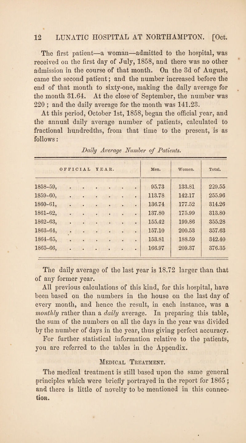 The first patient—a woman—admitted to the hospital, was received on the first day of July, 1858, and there was no other admission in the course of that month. On the 3d of August, came the second patient; and the number increased before the end of that month to sixty-one, making the daily average for the month 31.64. At the close of September, the number was 220 ; and the daily average for the month was 141.23. At this period, October 1st, 1858, began the official year, and the annual daily average number of patients, calculated to fractional hundredths, from that time to the present, is as follows: Daily Average Number of Patients. OFFICIAL YEAR. Men. Women. Total. 1858-59, 95.73 133.81 229.55 1859-60, 113.78 142.17 255.96 1860-61, 136.74 177.52 314.26 1861-62, 137.80 175.99 313.80 1862-63, 155.42 199.86 355.28 1863-64, 157.10 200.53 357.63 1864-65, 153.81 188.59 342.40 1865-66, • • • 166.97 209.37 376.35 The daily average of the last year is 18.72 larger than that of any former year. All previous calculations of this kind, for this hospital, have been based on the numbers in the house on the last day of every month, and hence the result, in each instance, was a monthly rather than a daily average. In preparing this table, the sum of the numbers on all the days in the year was divided by the number of days in the year, thus giving perfect accuracy. For further statistical information relative to the patients, you are referred to the tables in the Appendix. Medical Treatment. The medical treatment is still based upon the same general principles which were briefly portrayed in the report for 1865 ; and there is little of novelty to be mentioned in this connec¬ tion.